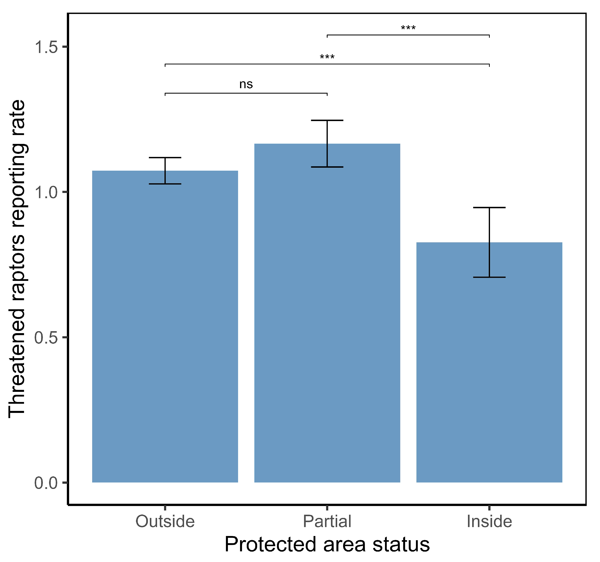 Diversity 17 00602 g006 Diversity 17 00602 g006