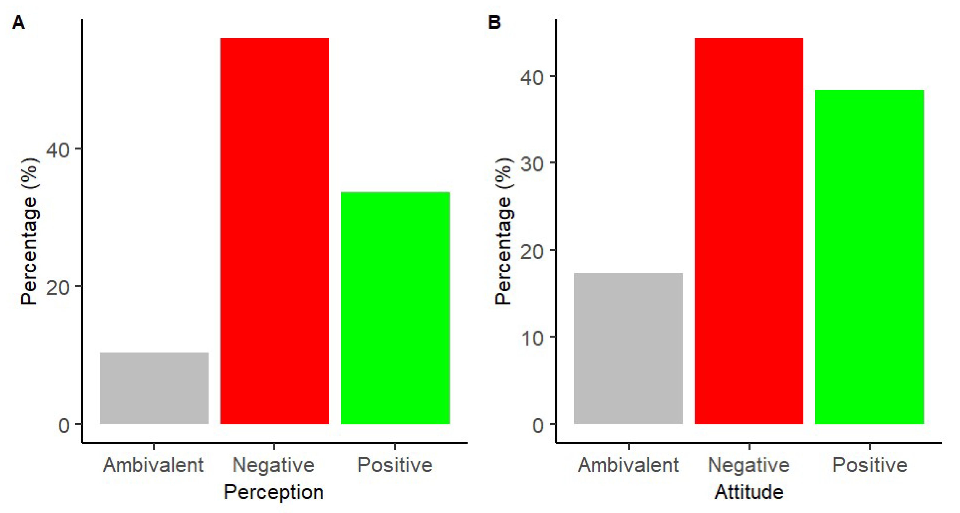 Diversity 17 00602 g007 Diversity 17 00602 g007