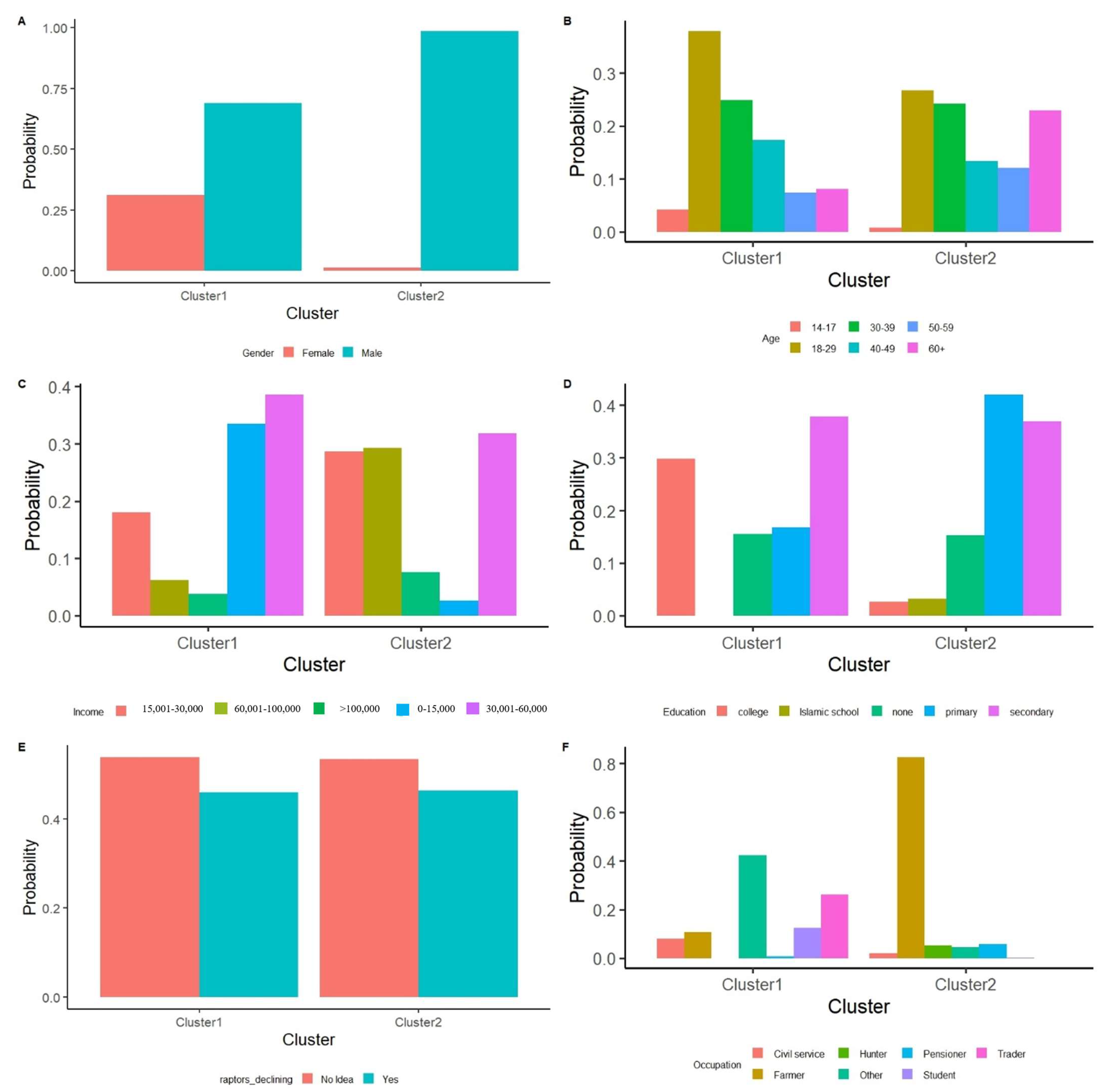 Diversity 17 00602 g008 Diversity 17 00602 g008