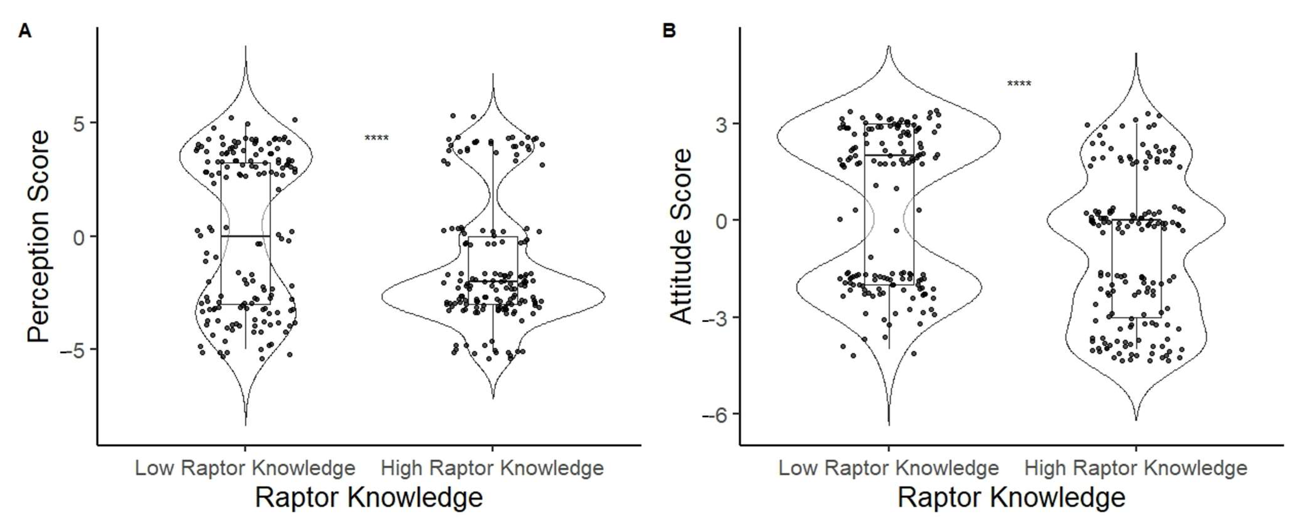 Diversity 17 00602 g010 Diversity 17 00602 g010