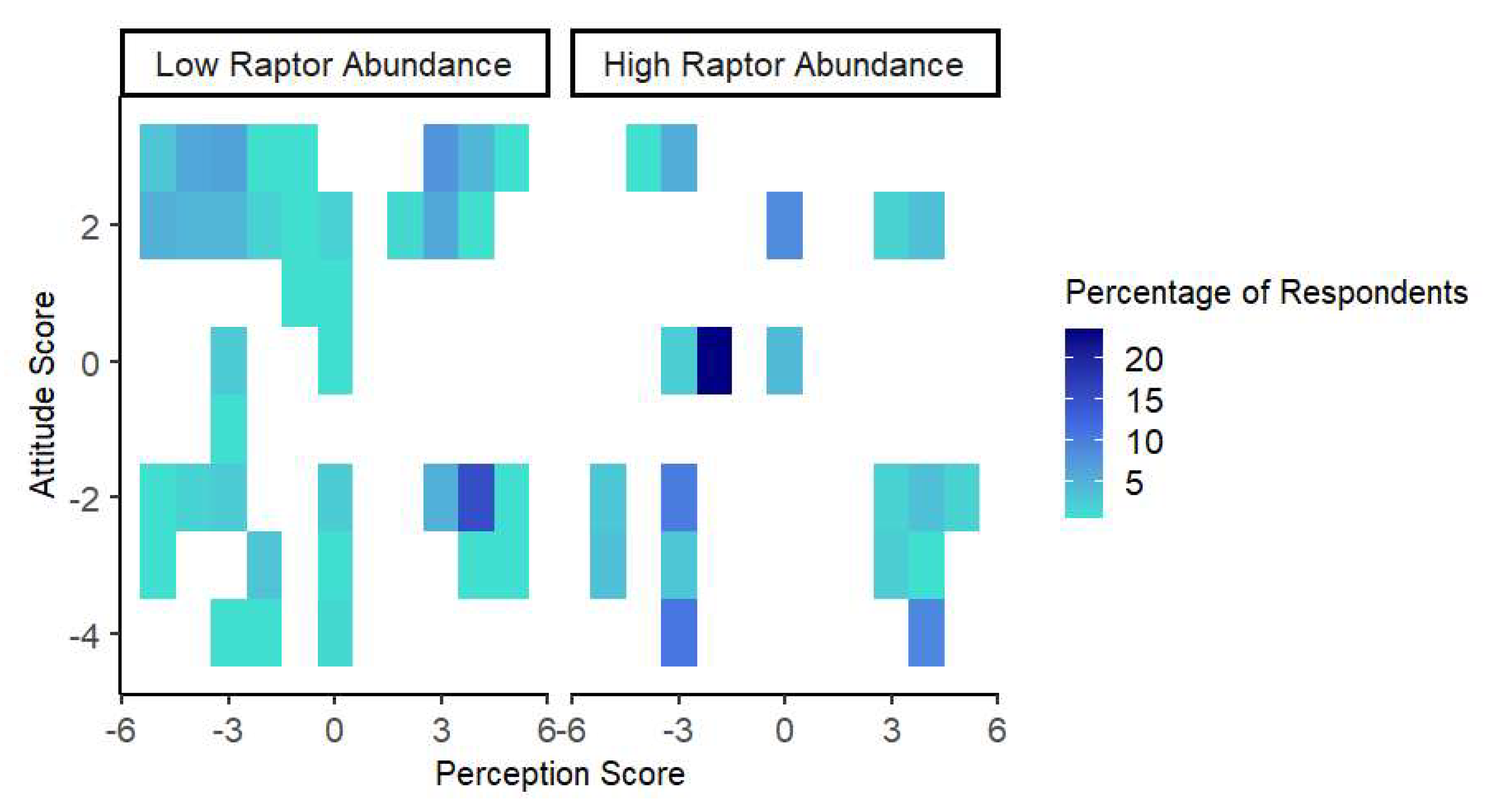 Diversity 17 00602 g012 Diversity 17 00602 g012