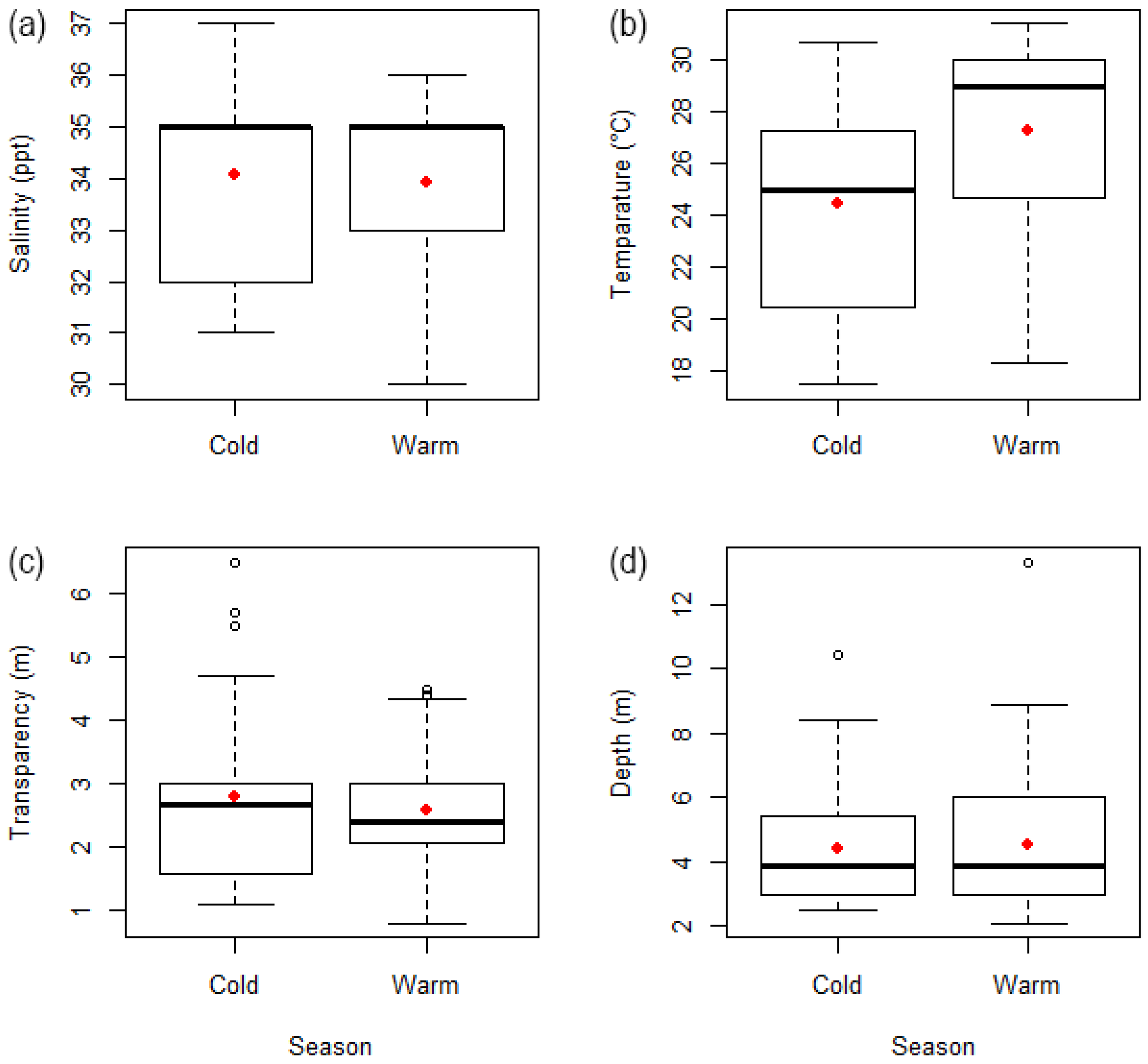 Diversity 17 00608 g002