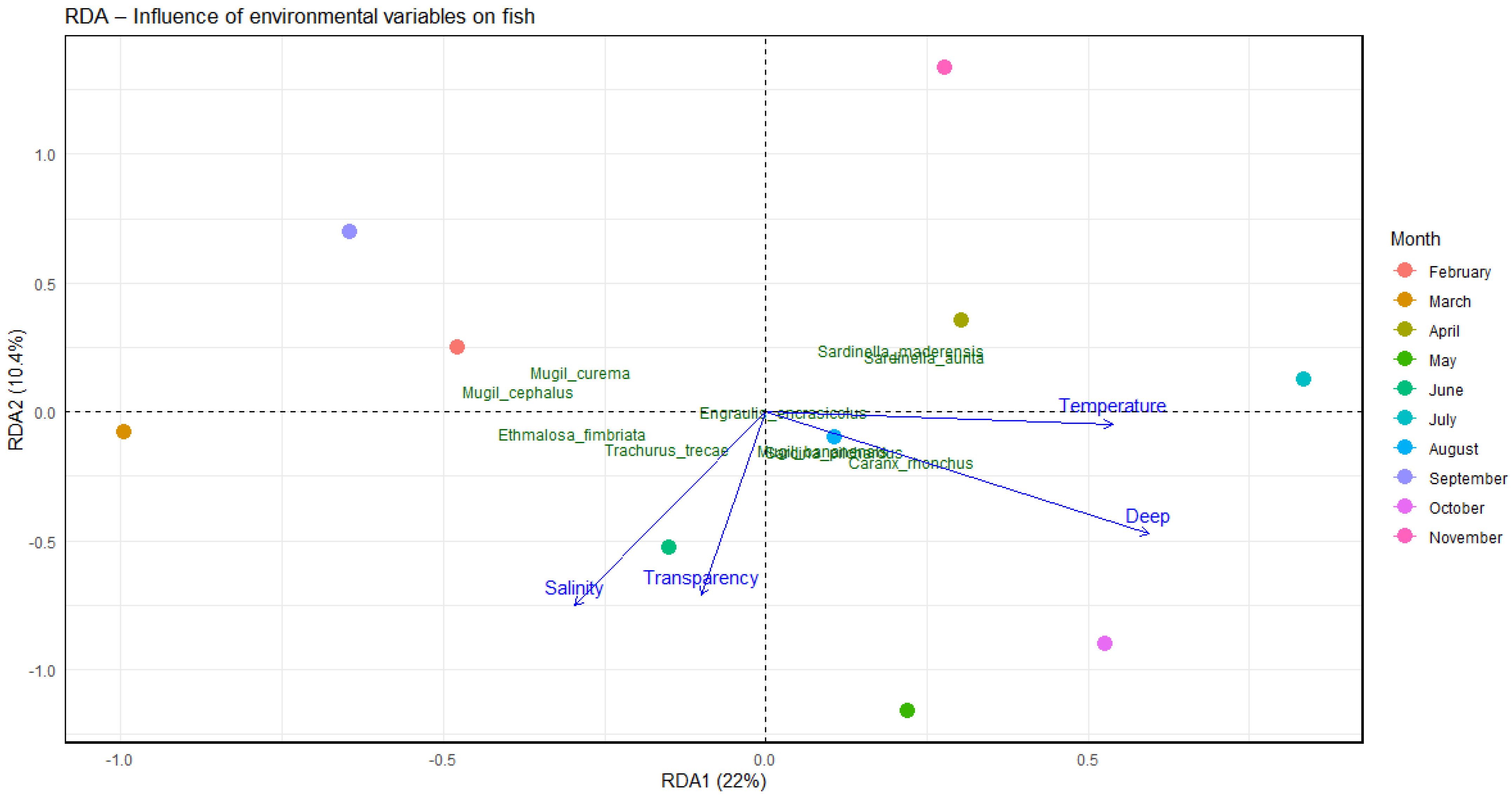 Diversity 17 00608 g003