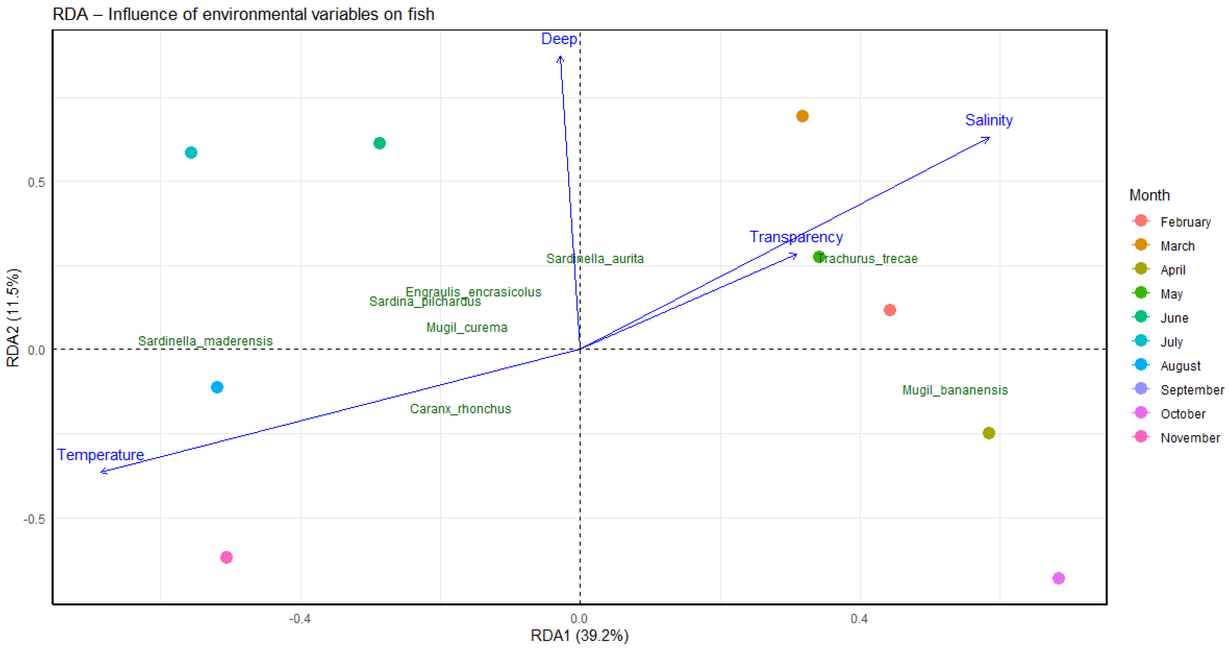 Diversity 17 00608 g004