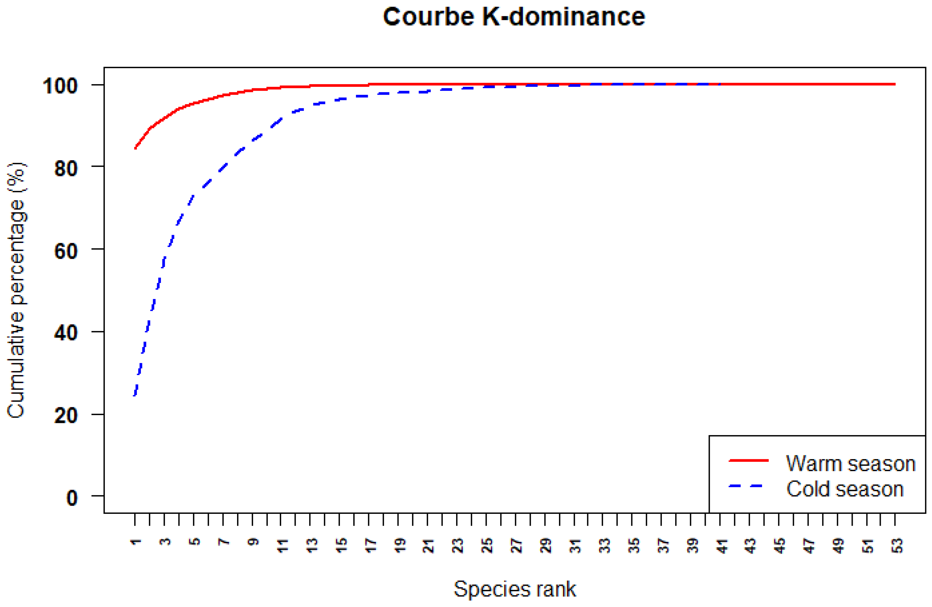 Diversity 17 00608 g005