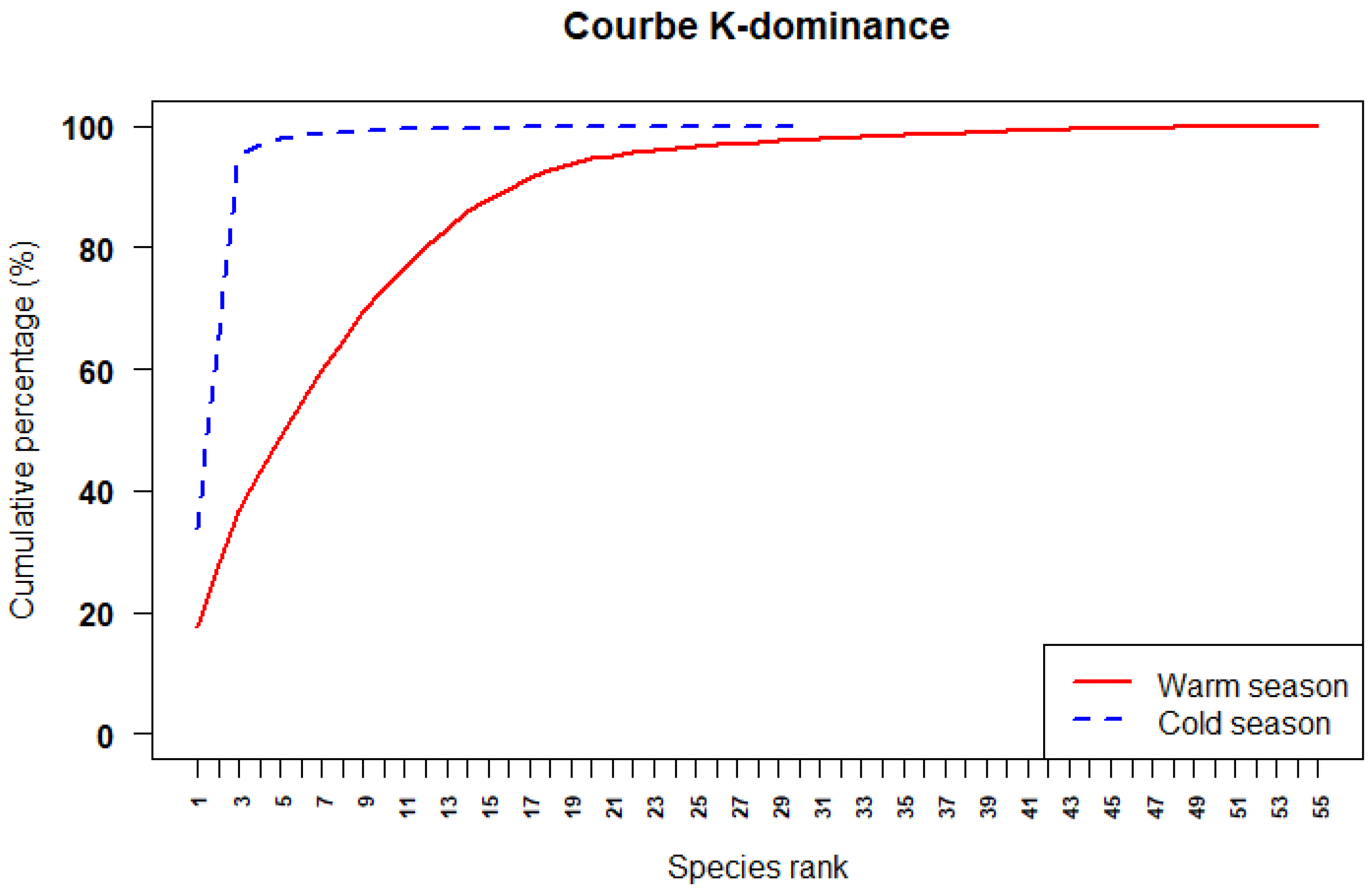 Diversity 17 00608 g006