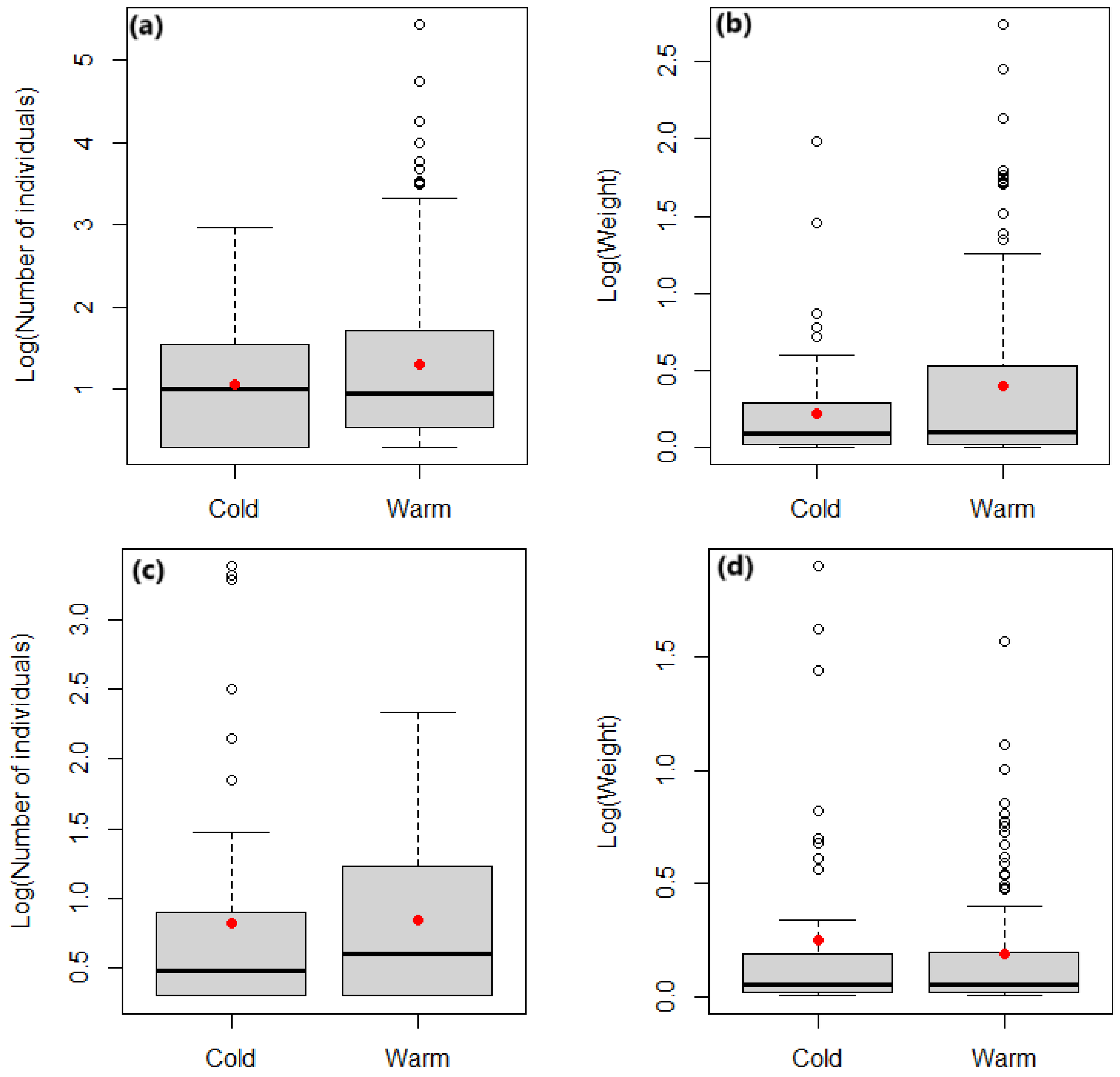 Diversity 17 00608 g007