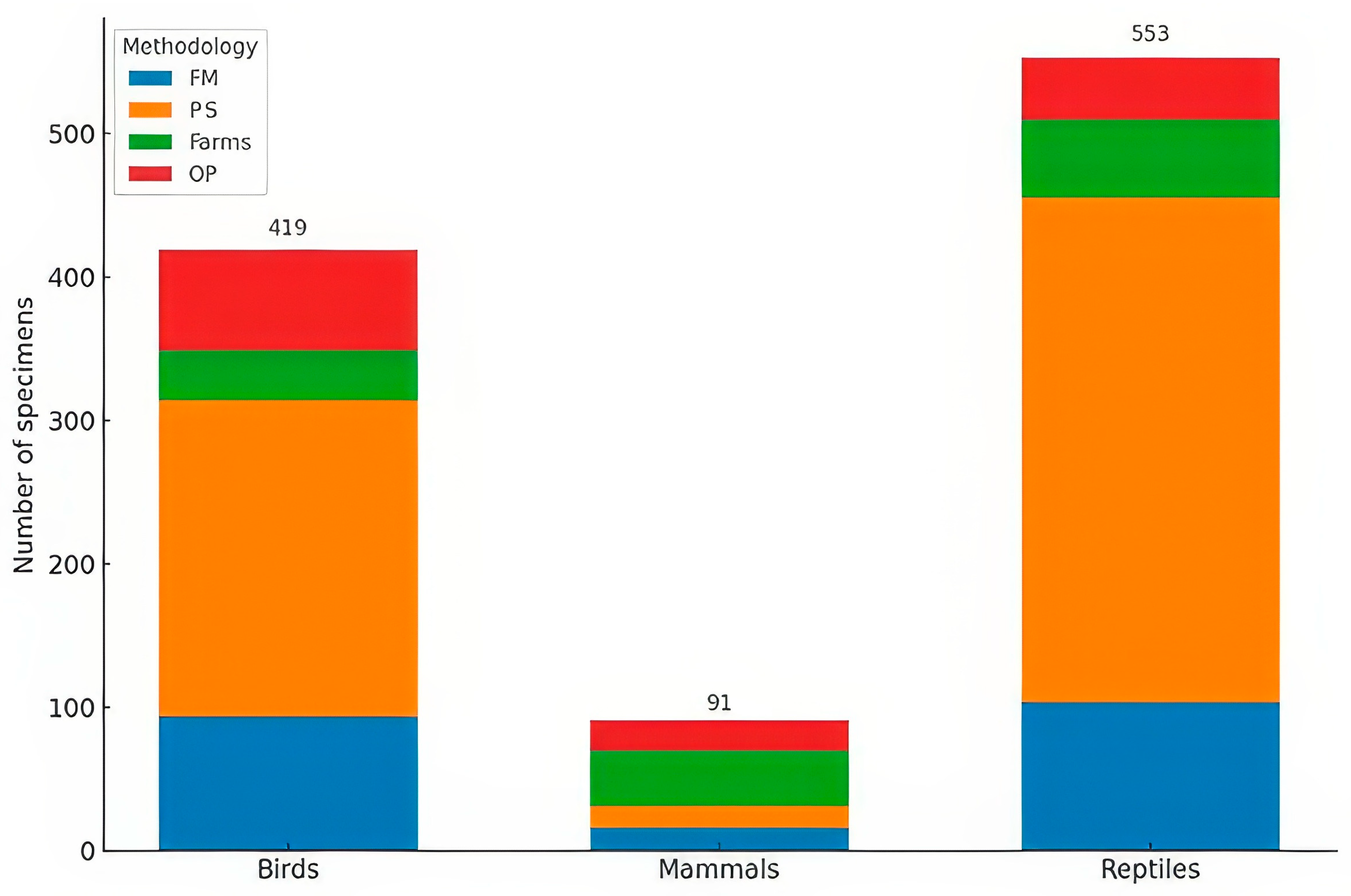 Diversity 17 00615 g002