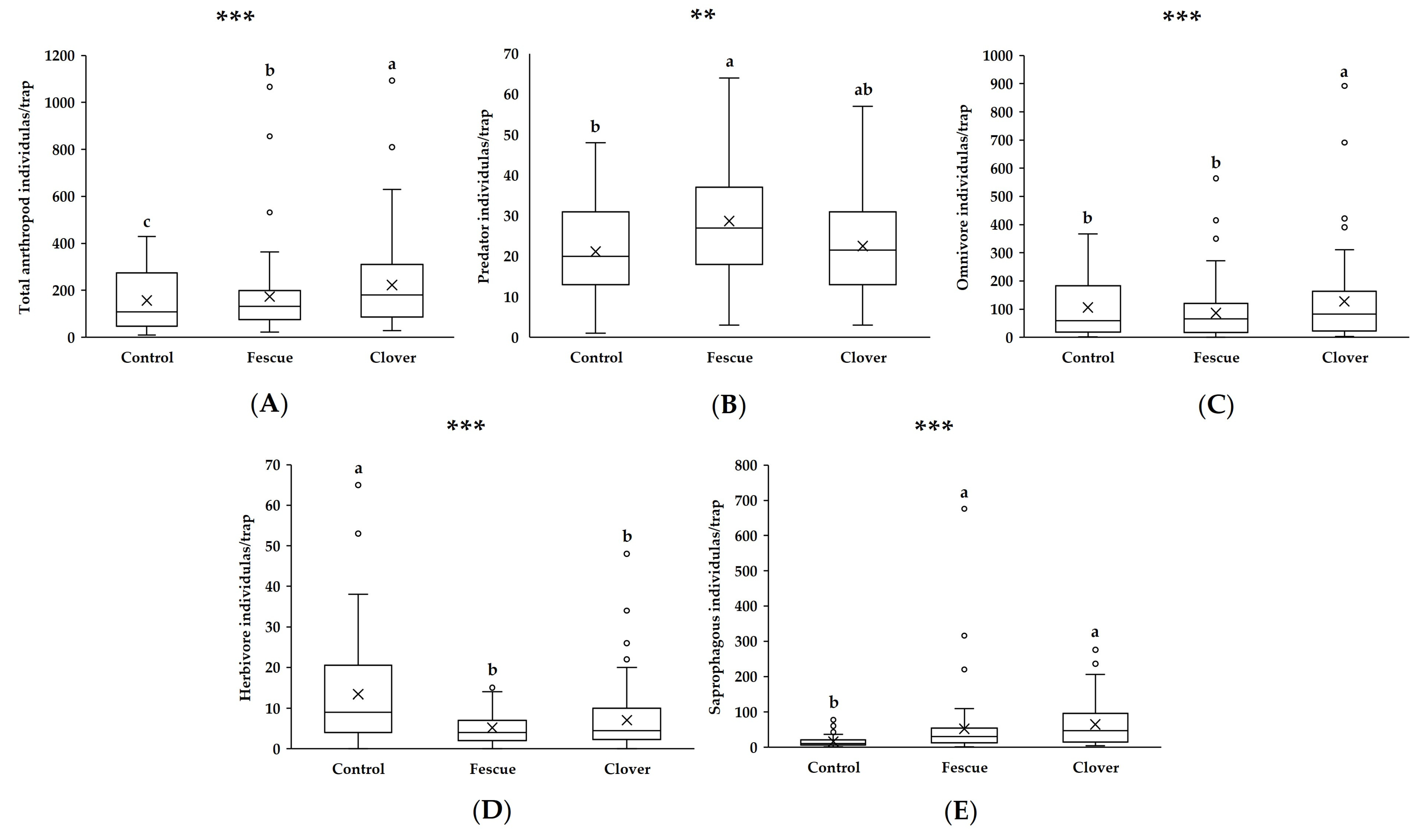 Diversity 17 00621 g003