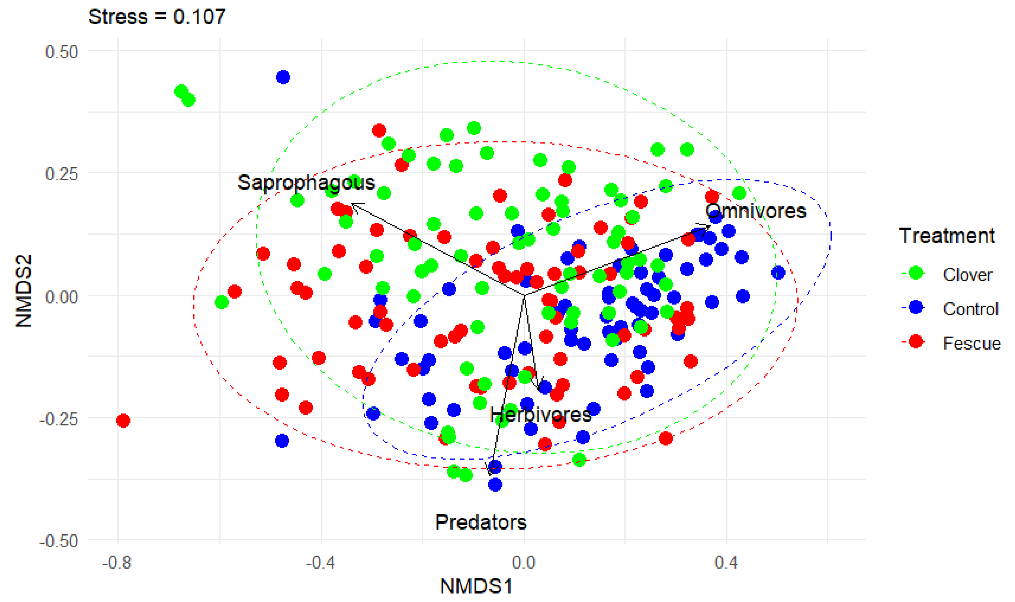 Diversity 17 00621 g004