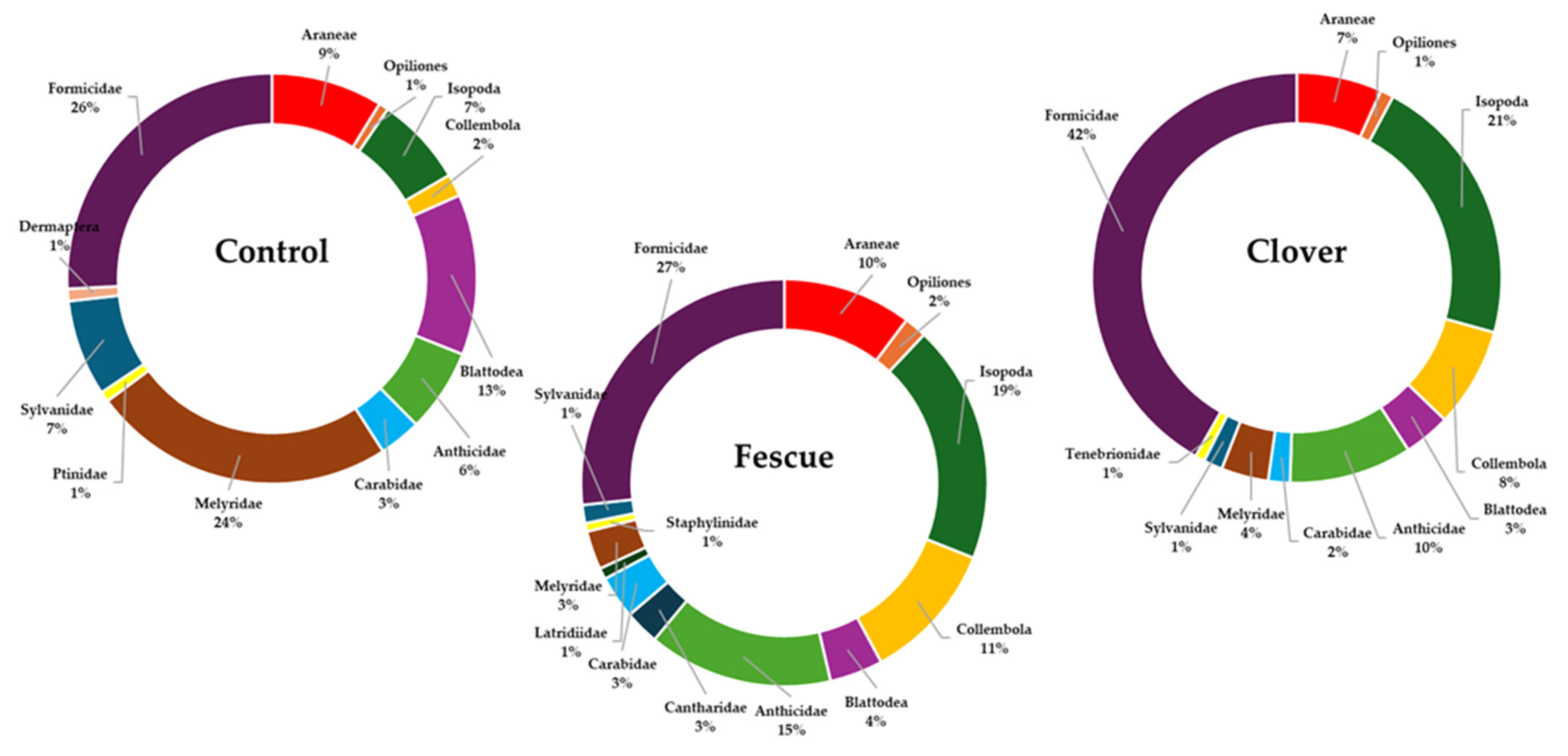 Diversity 17 00621 g005