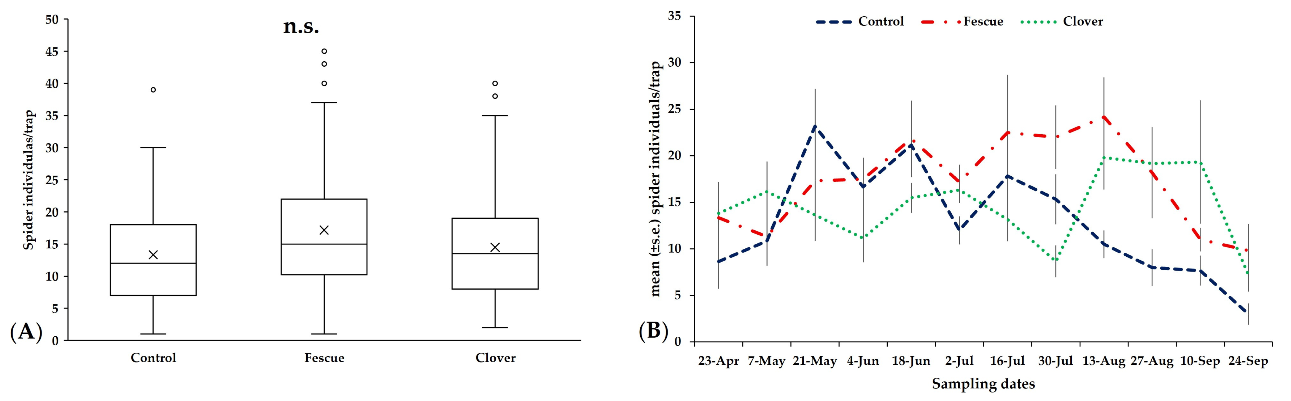 Diversity 17 00621 g006
