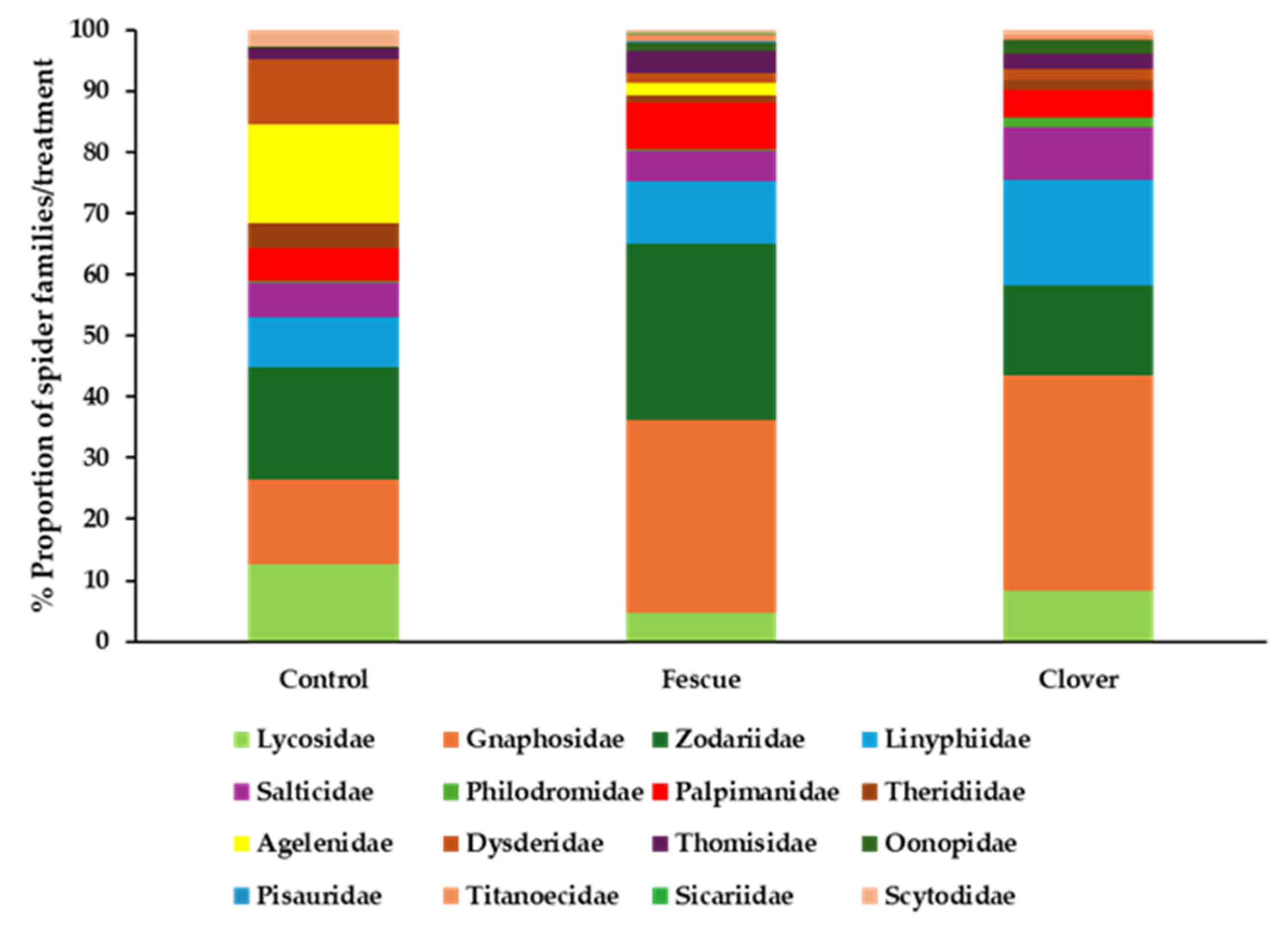 Diversity 17 00621 g007
