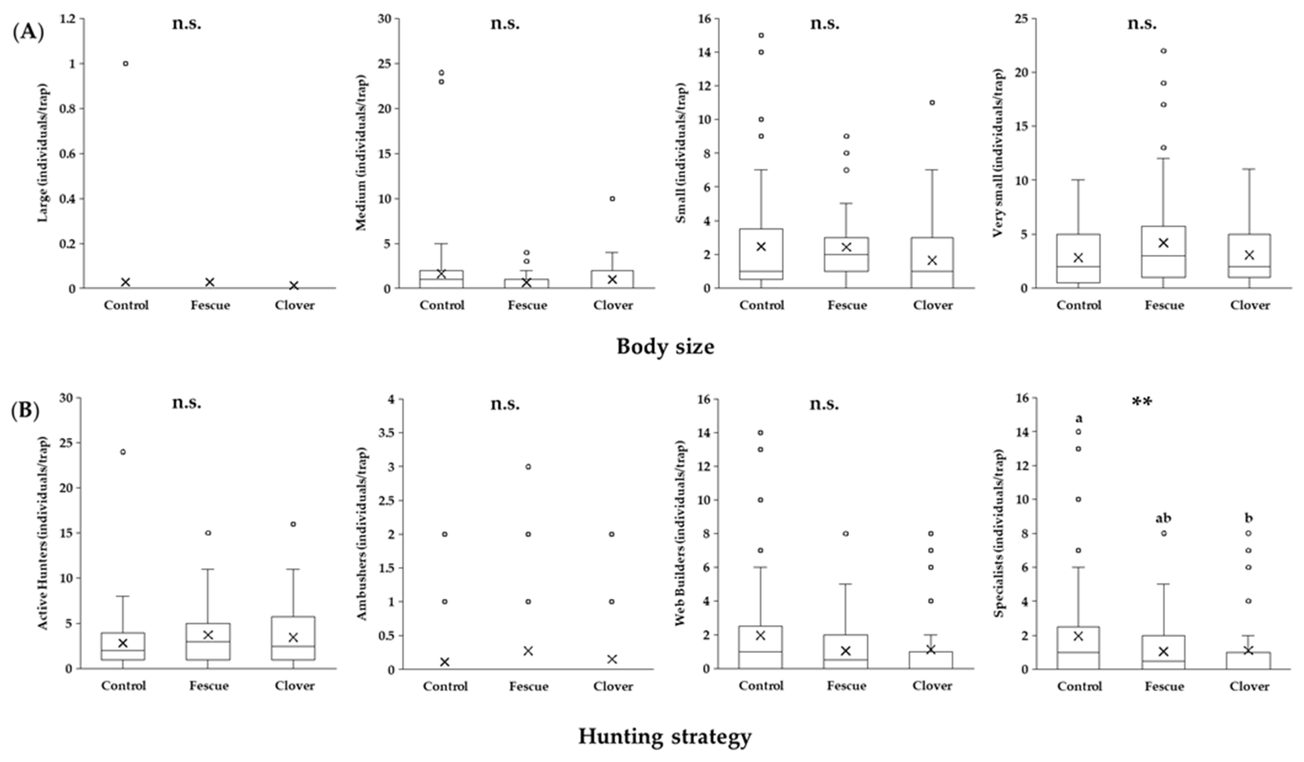 Diversity 17 00621 g008