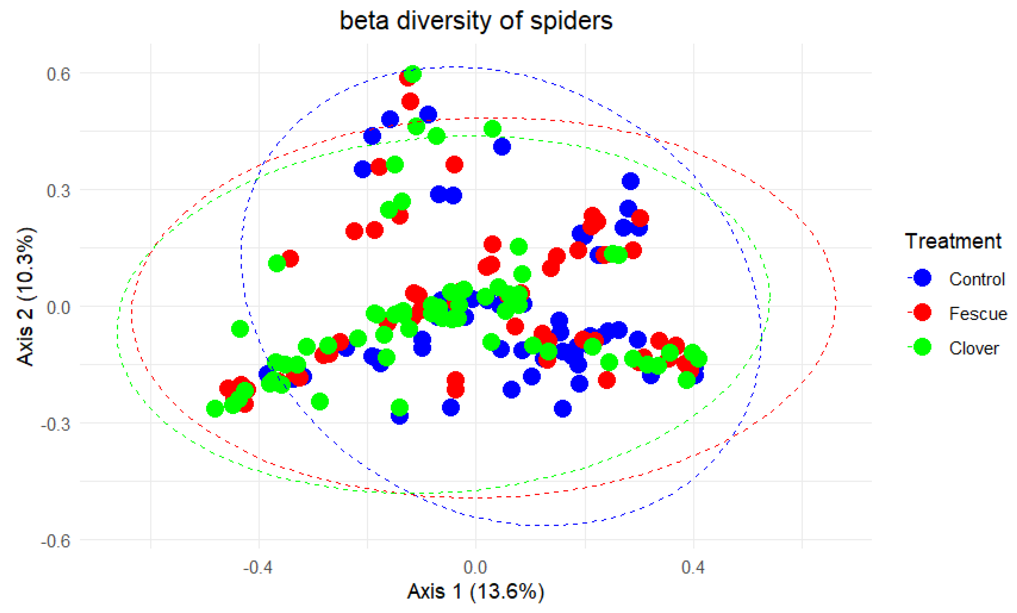 Diversity 17 00621 g009