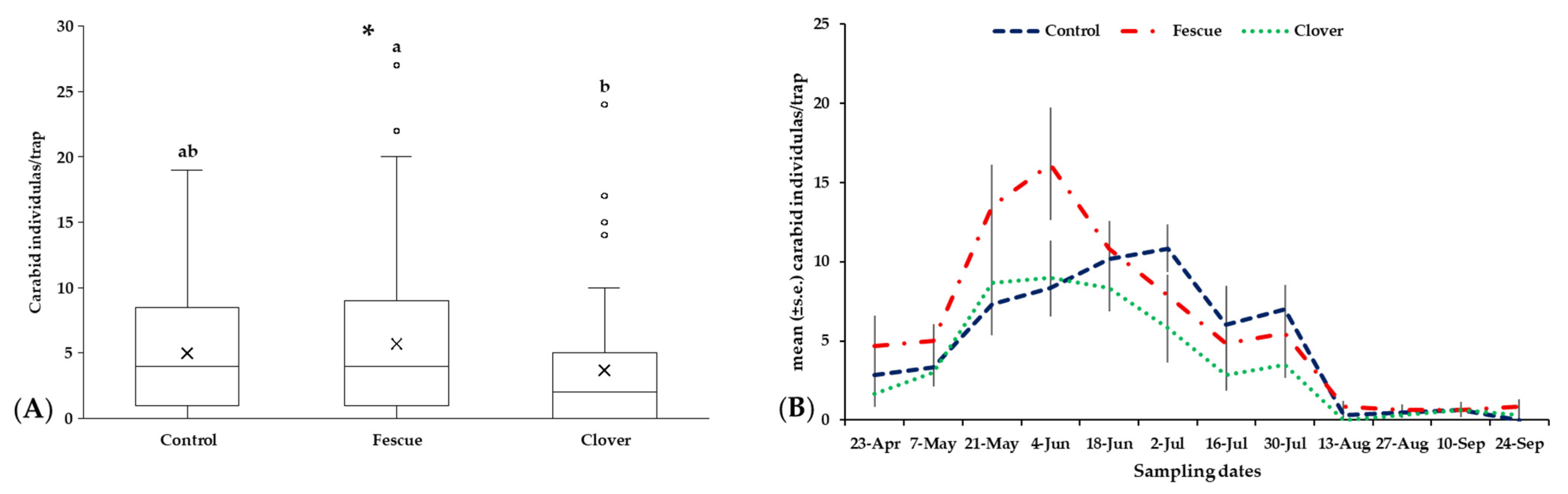 Diversity 17 00621 g010