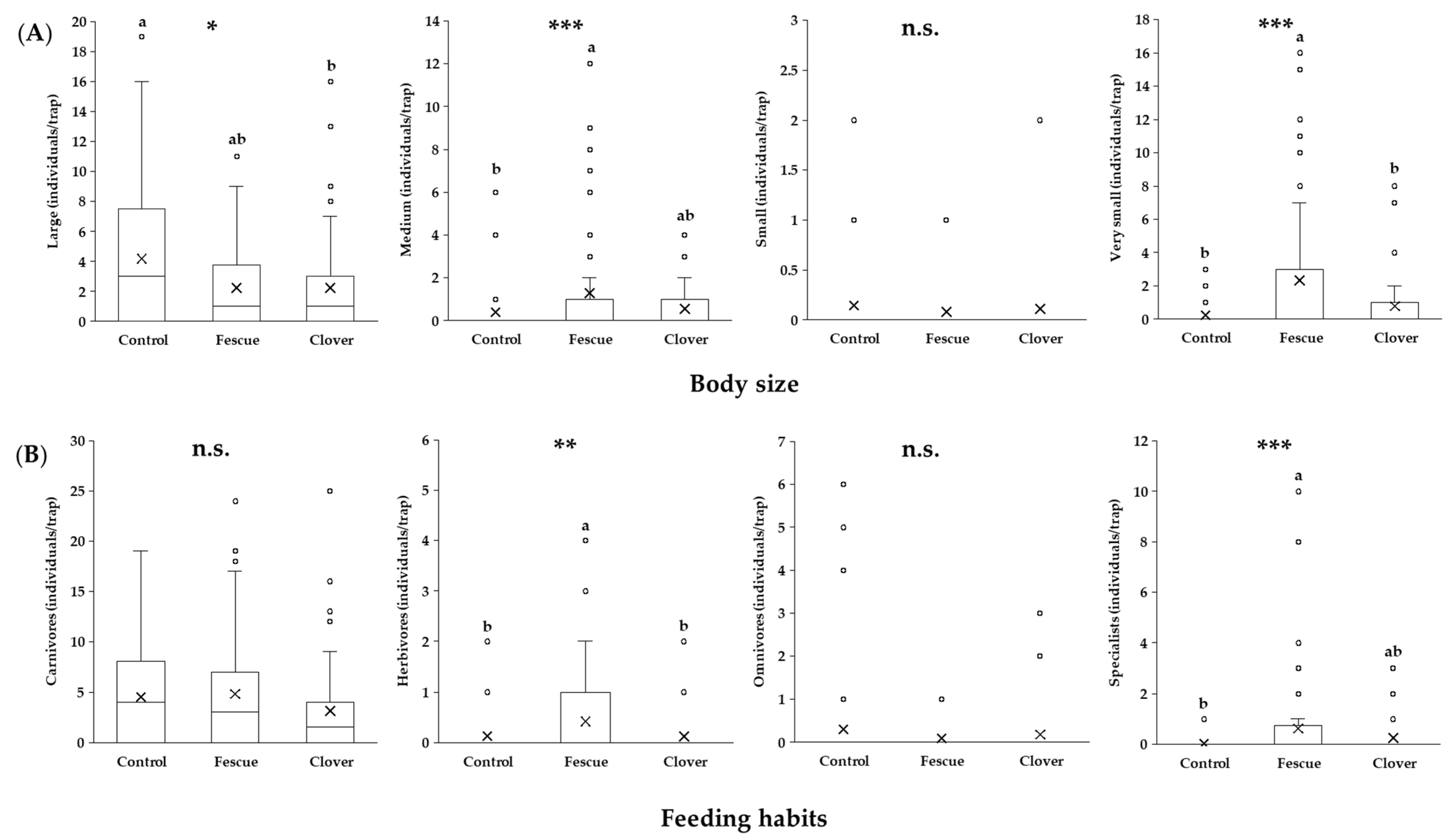 Diversity 17 00621 g011