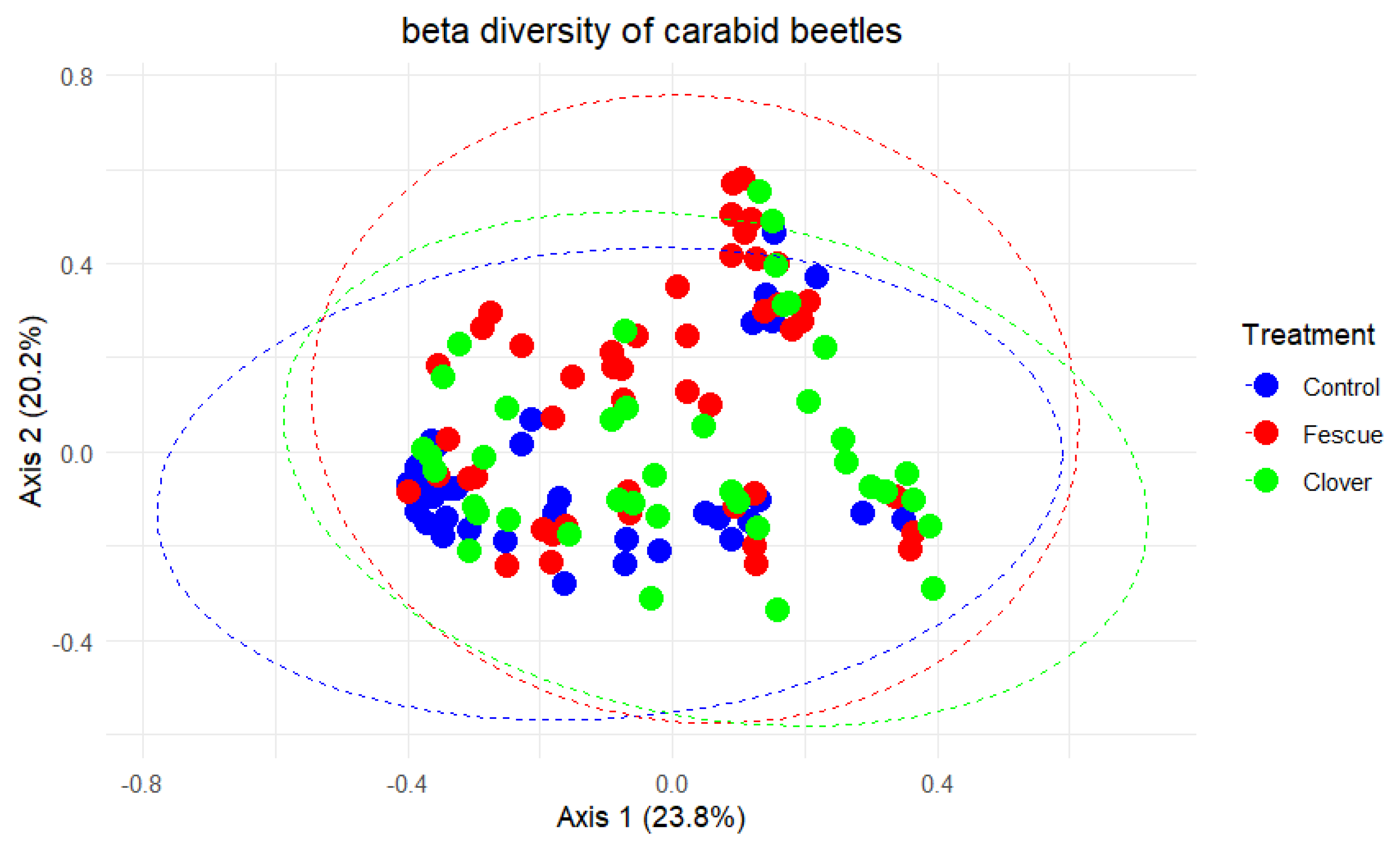 Diversity 17 00621 g012