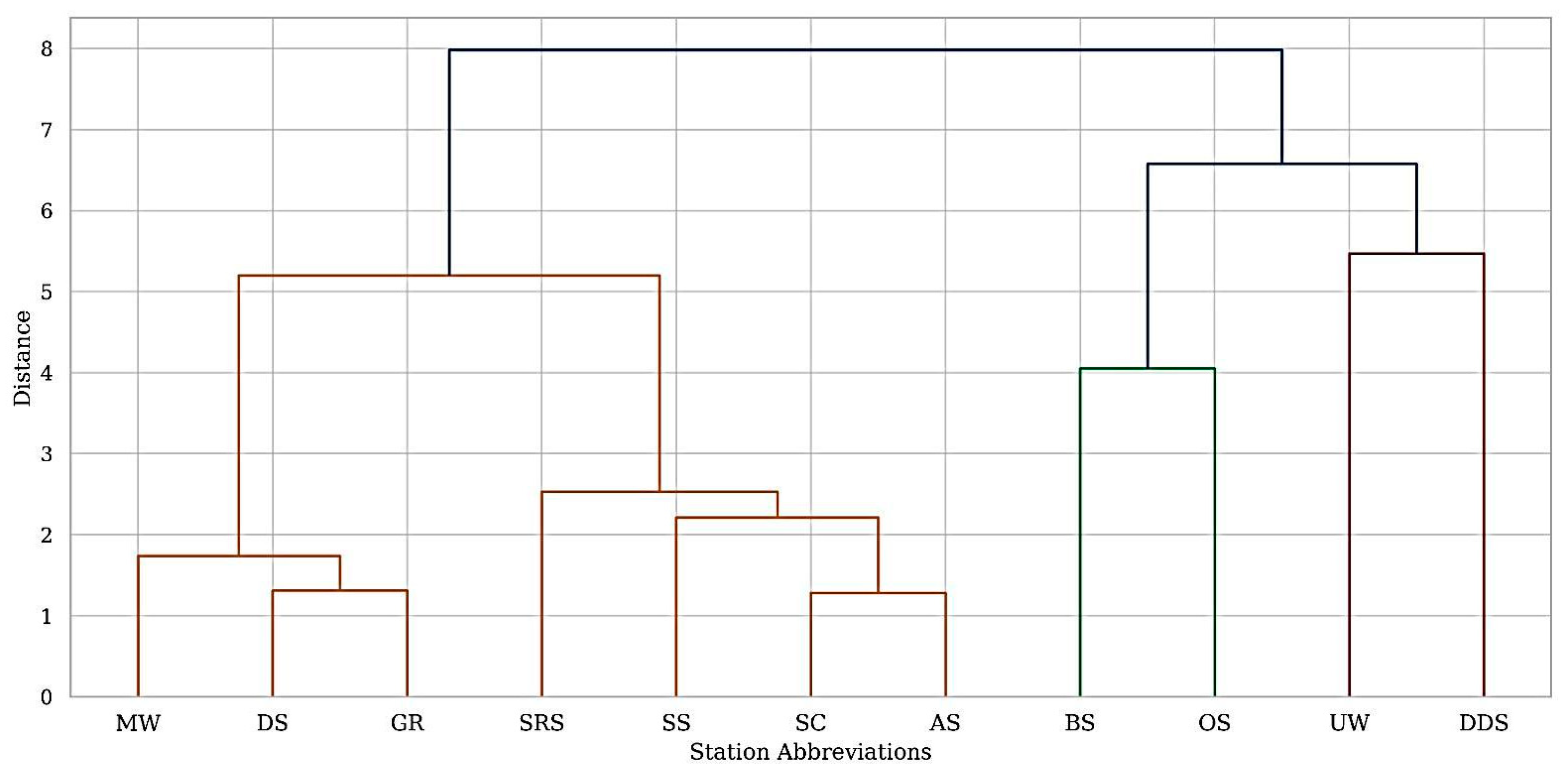 Diversity 17 00624 g002