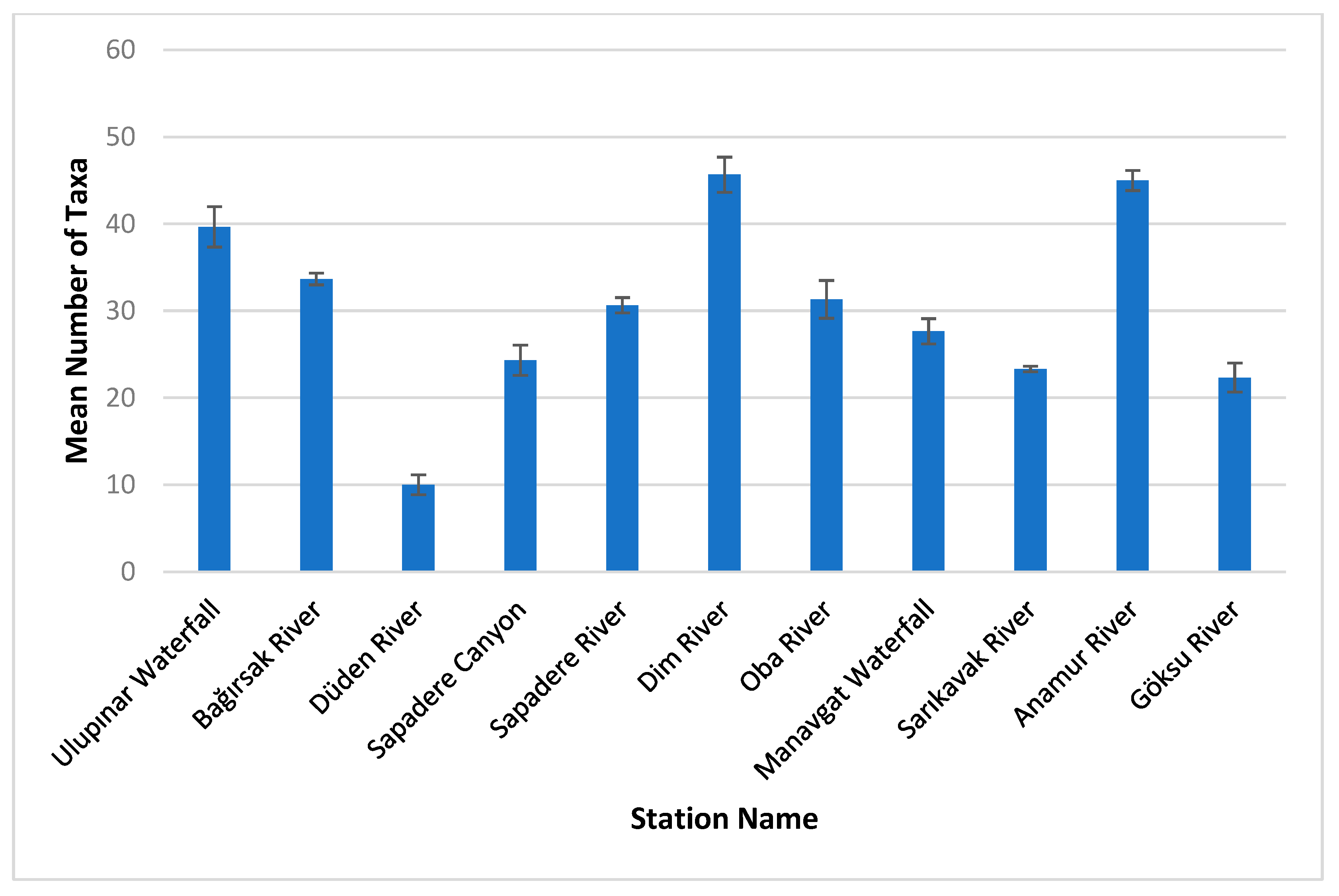 Diversity 17 00624 g003