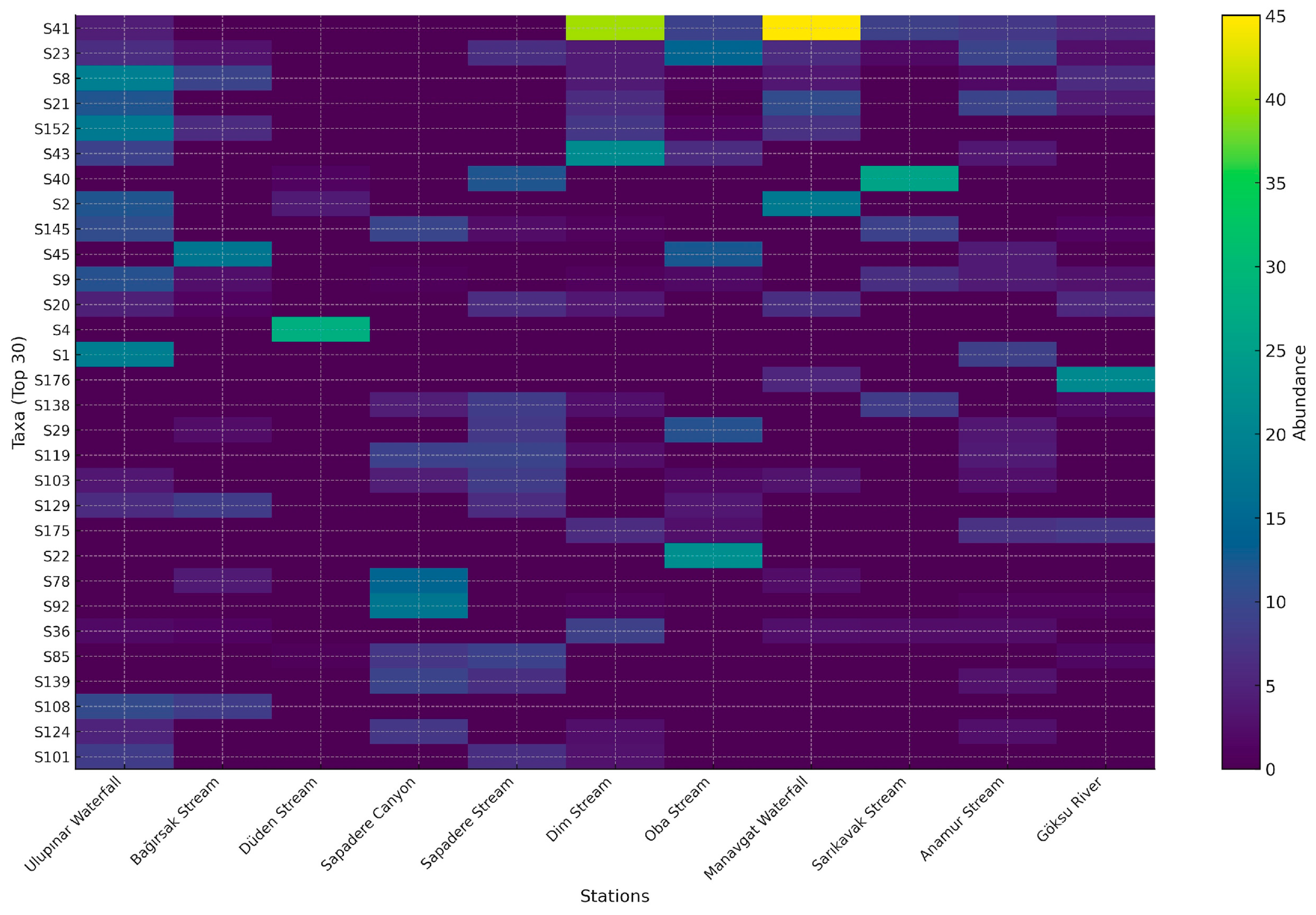 Diversity 17 00624 g004