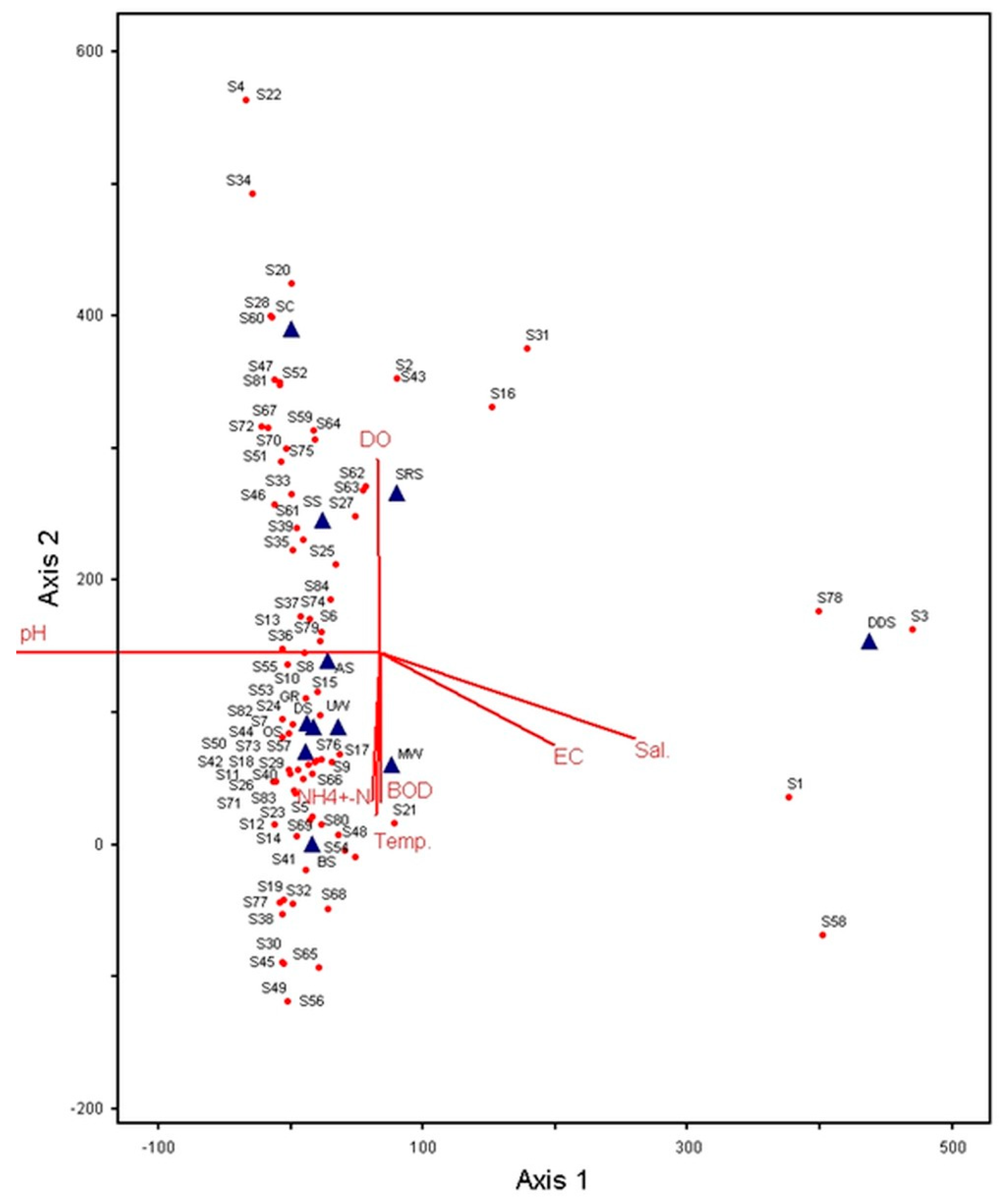 Diversity 17 00624 g005