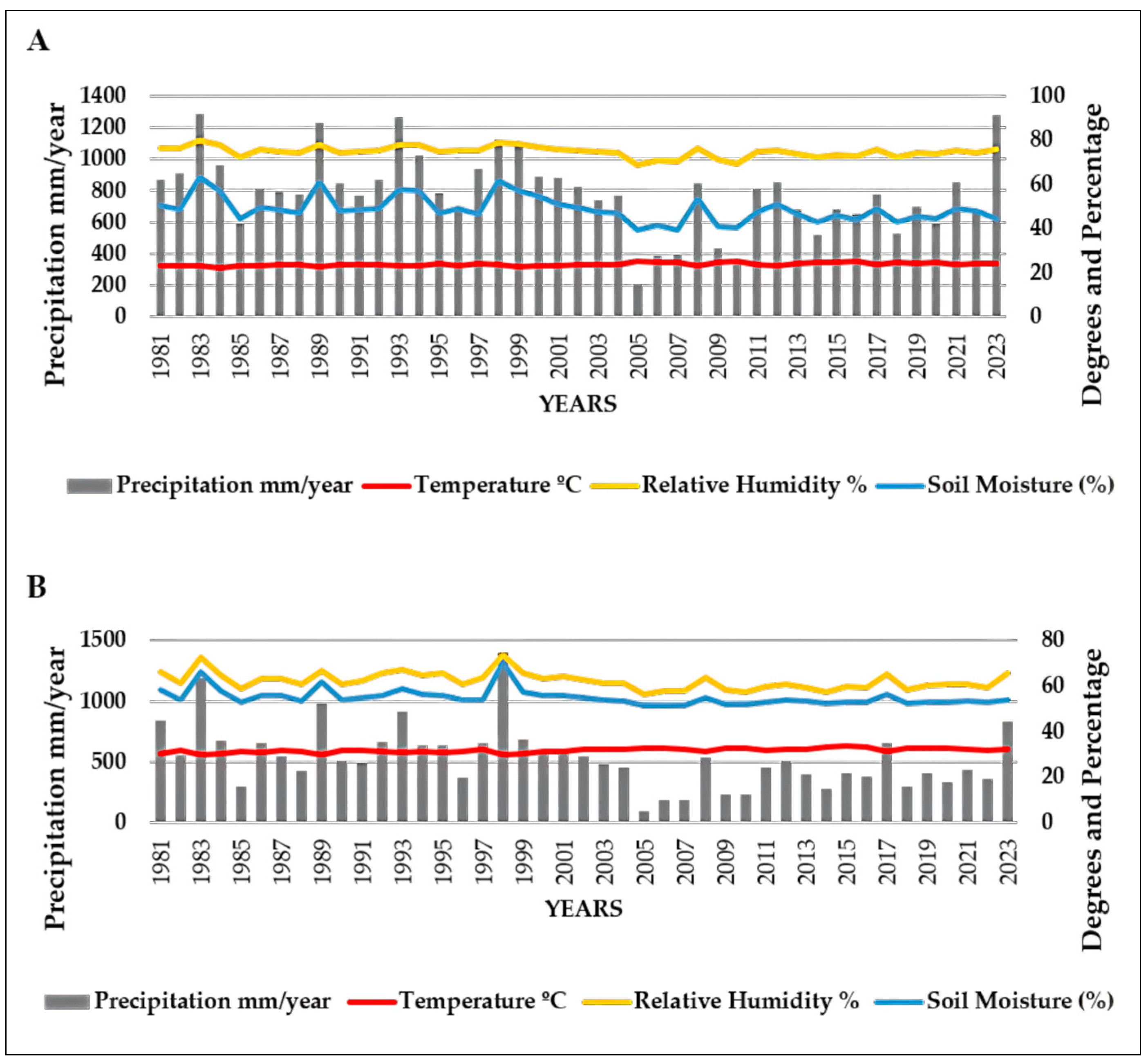 Diversity 17 00627 g004