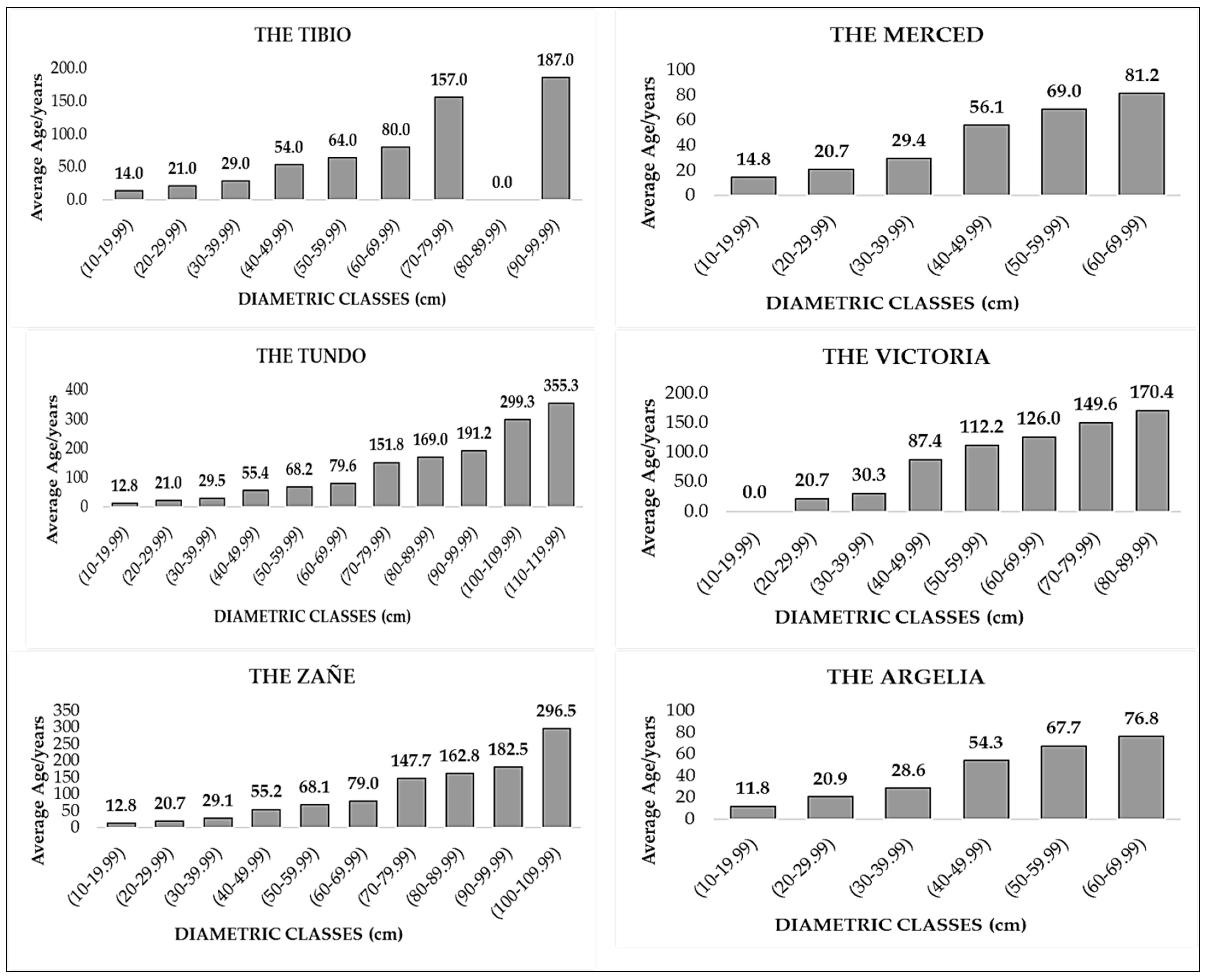 Diversity 17 00627 g007