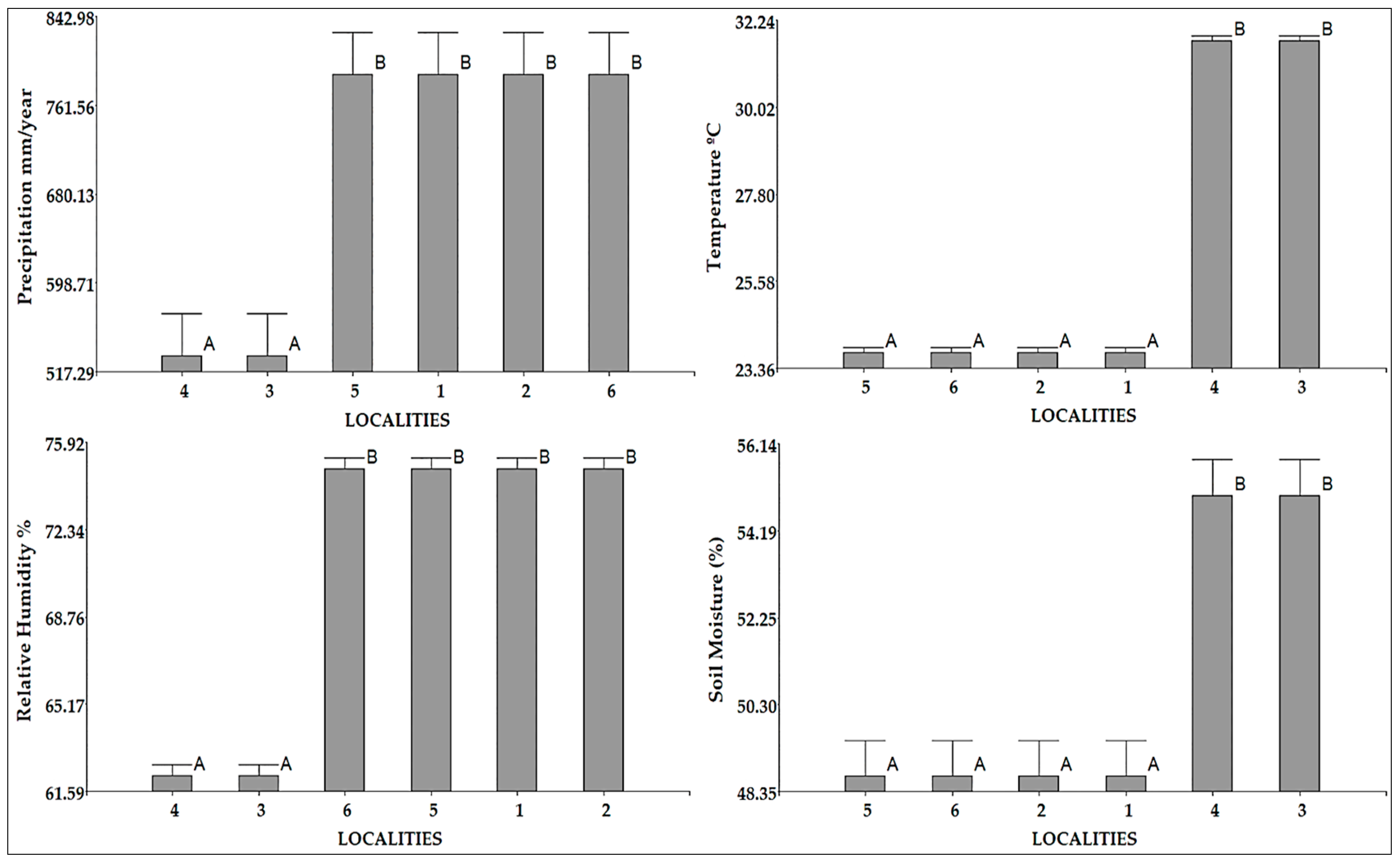 Diversity 17 00627 g008