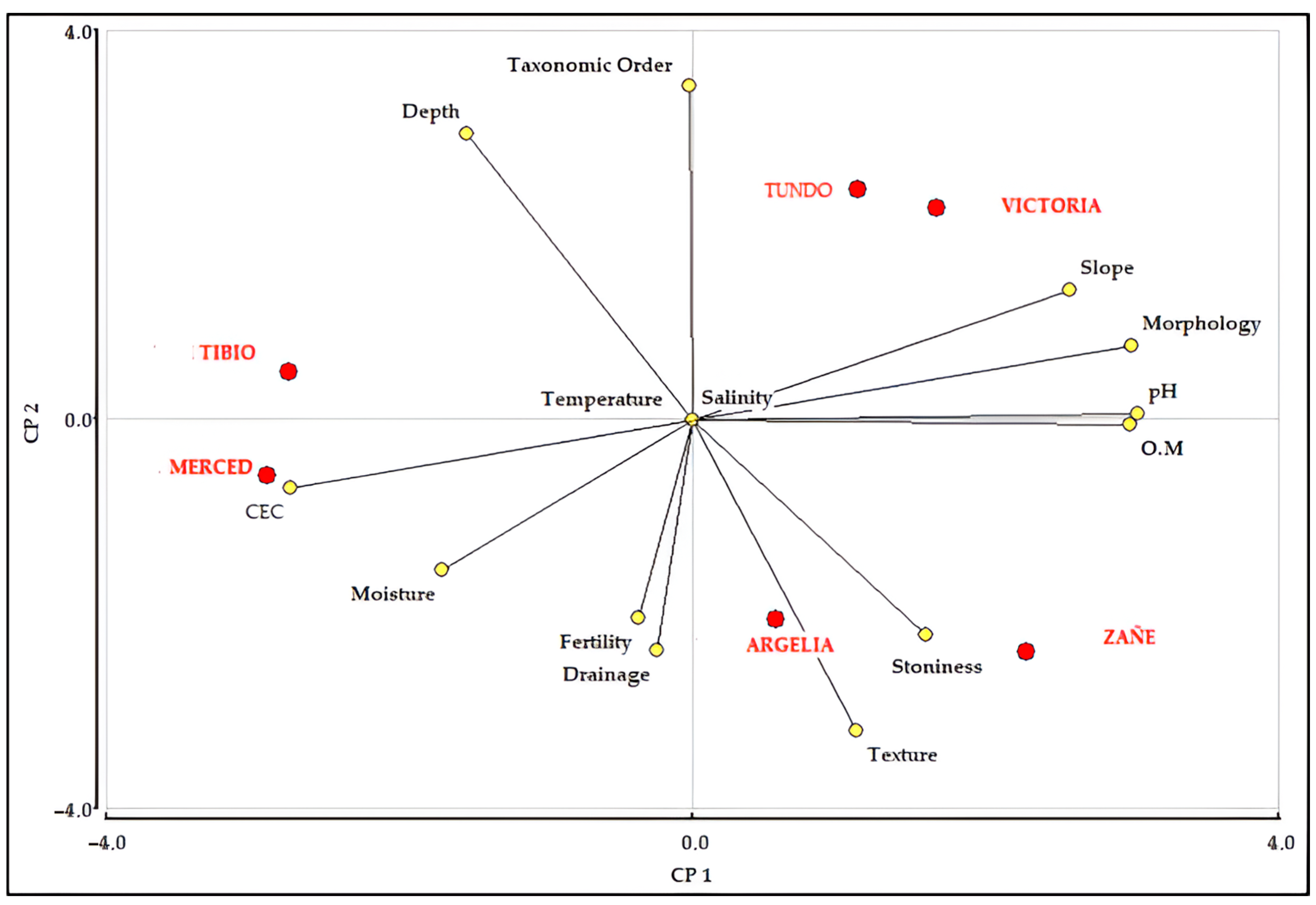 Diversity 17 00627 g009