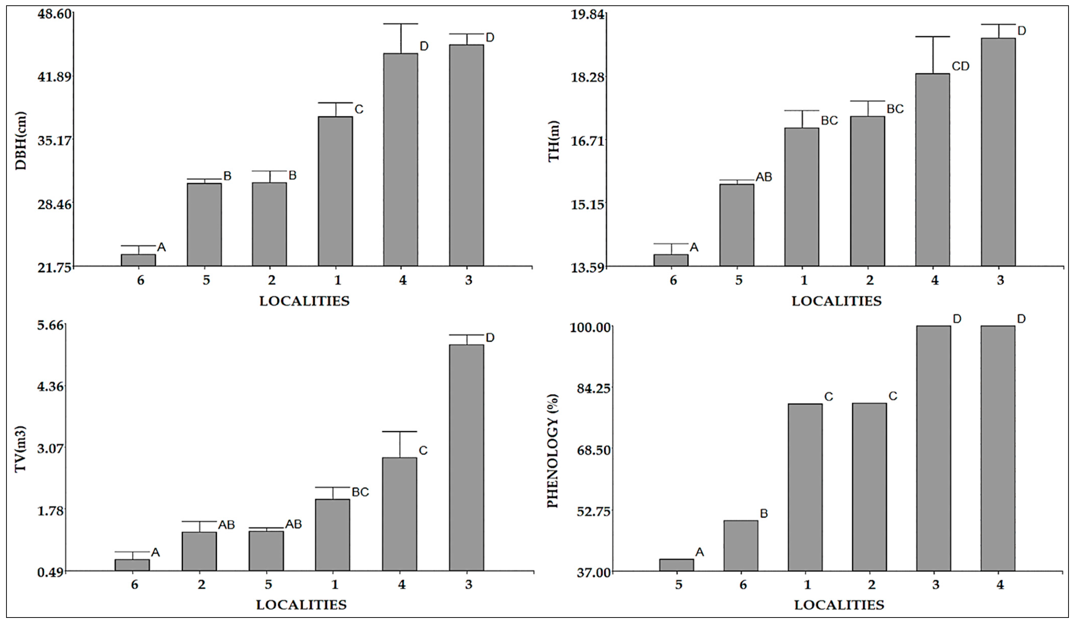 Diversity 17 00627 g010