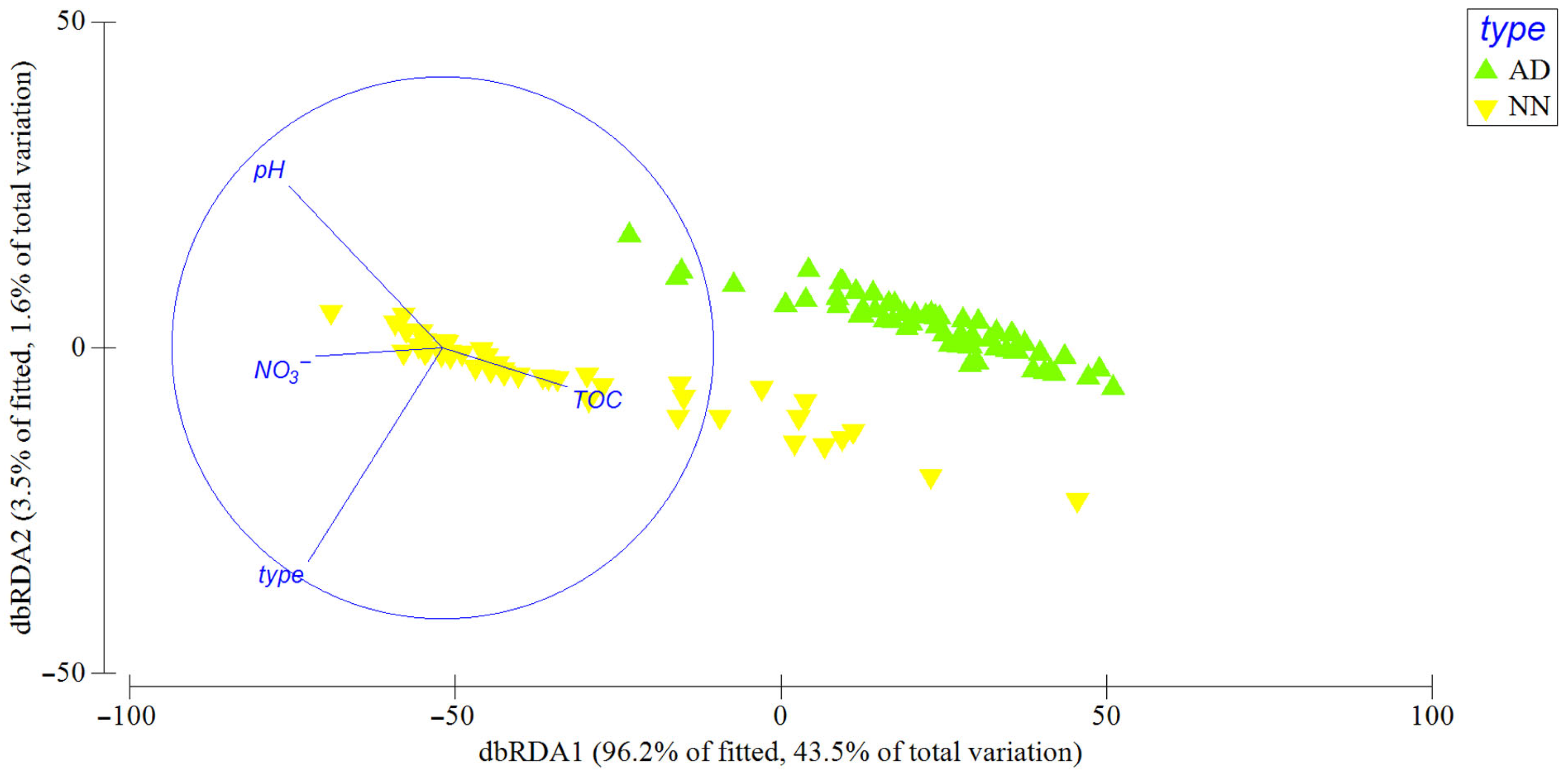 Diversity 17 00630 g005