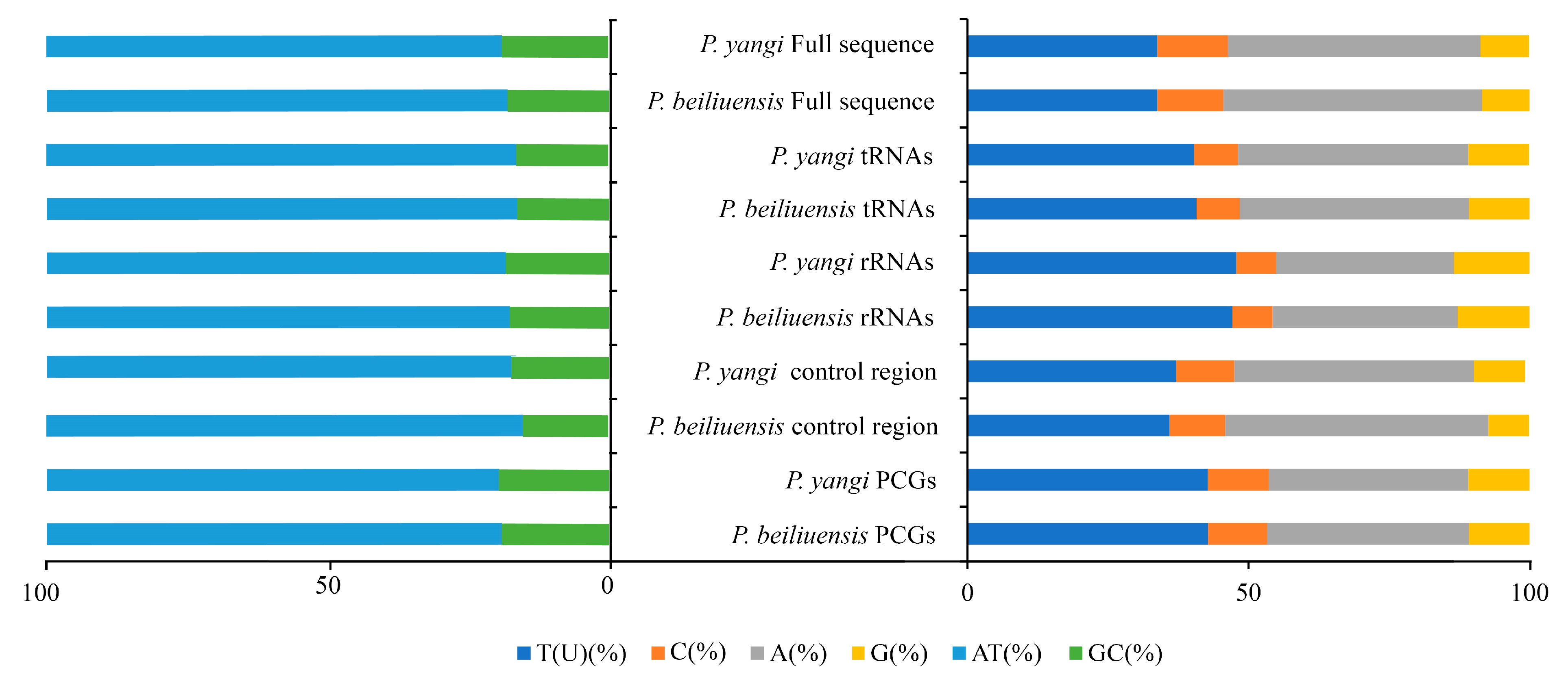 Diversity 17 00637 g004