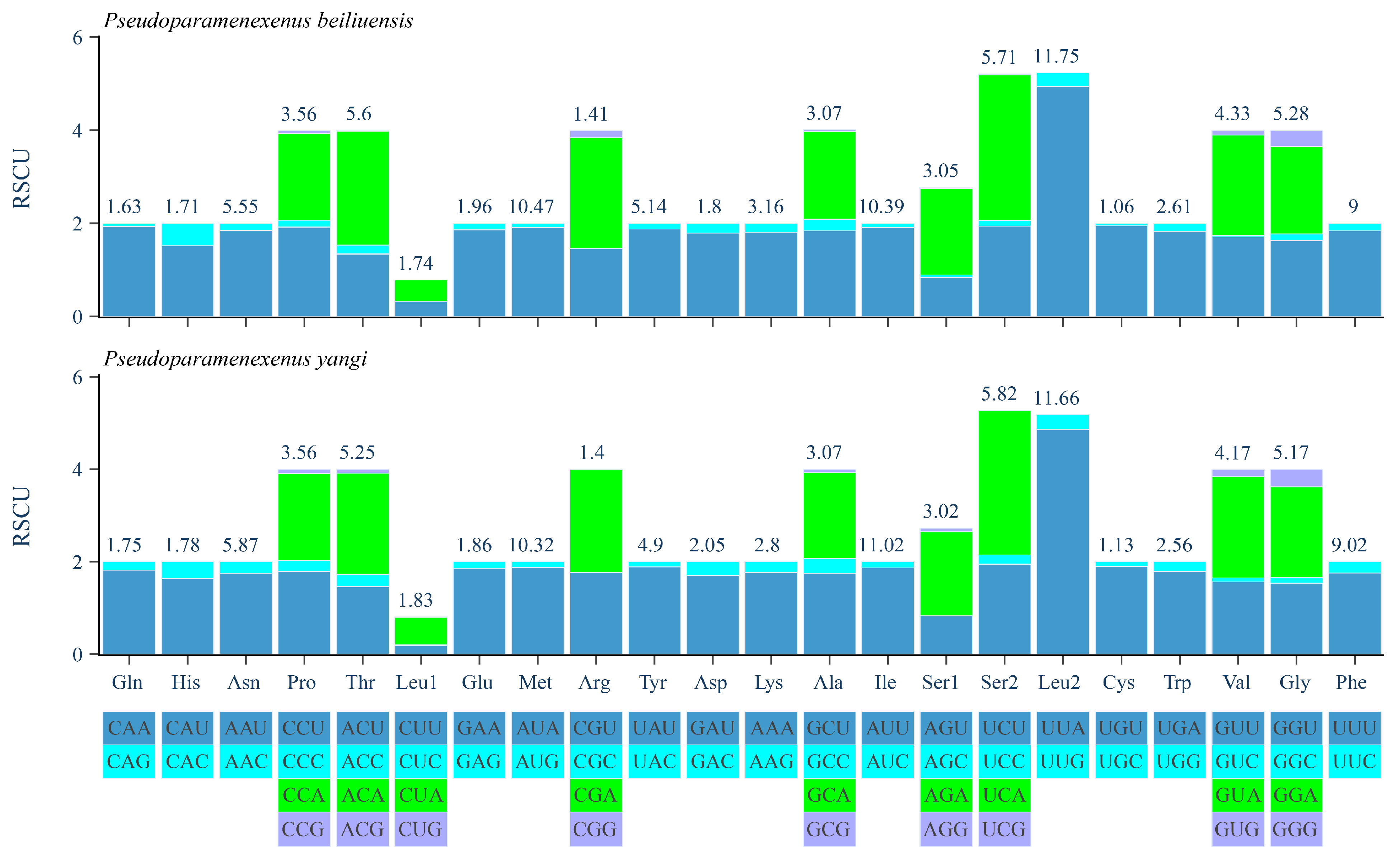 Diversity 17 00637 g005