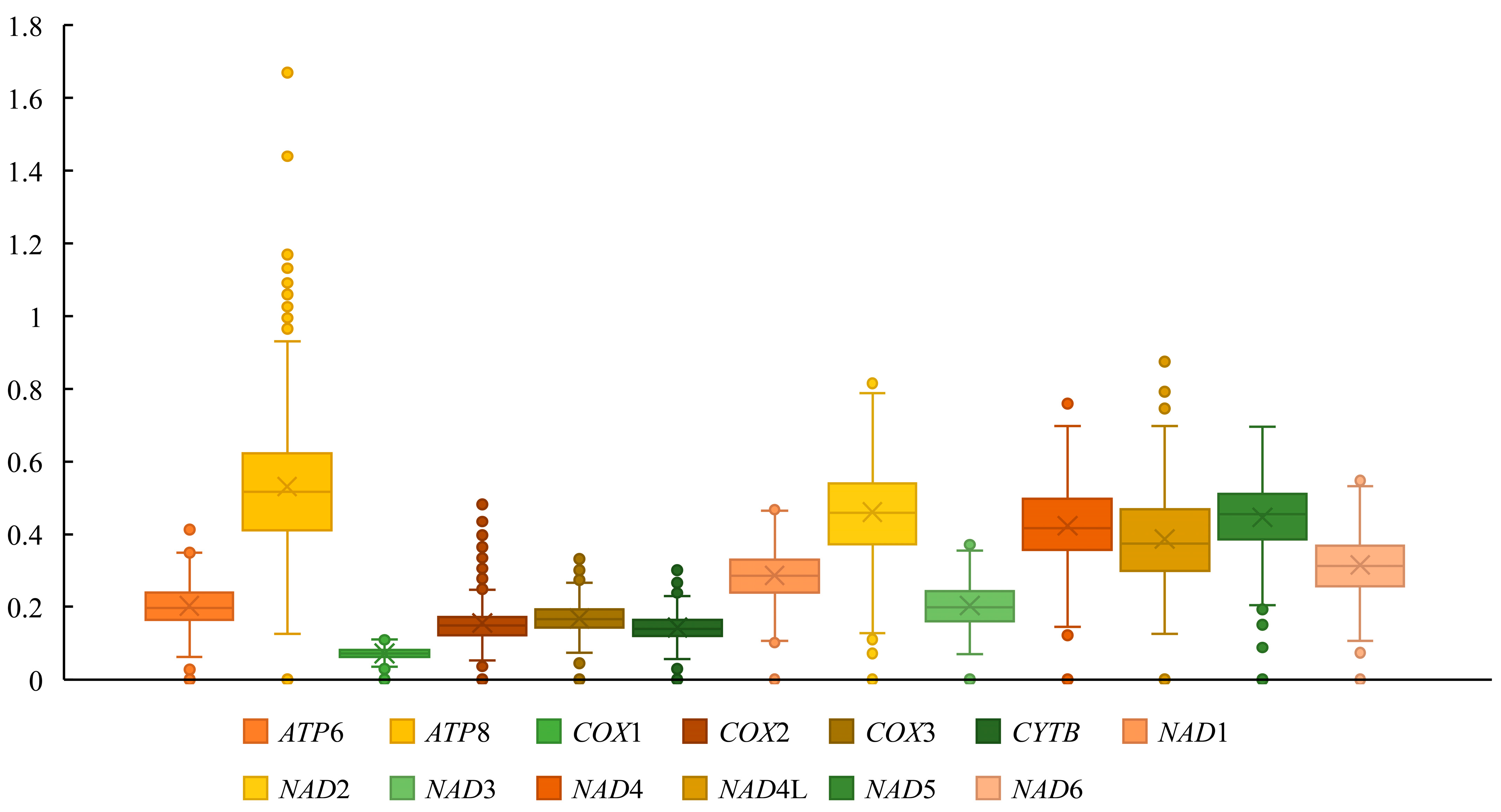 Diversity 17 00637 g007