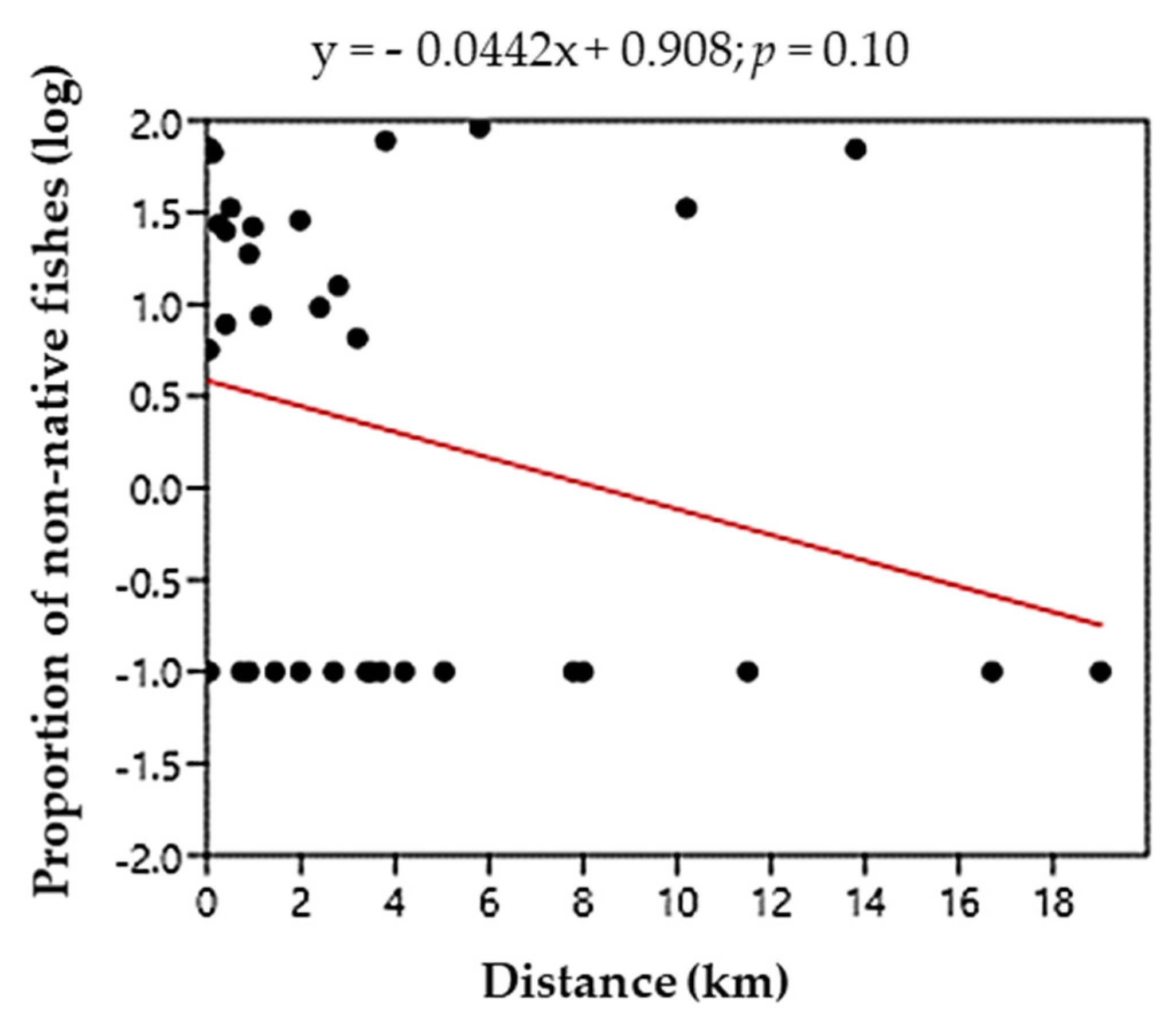 Diversity 17 00650 g009