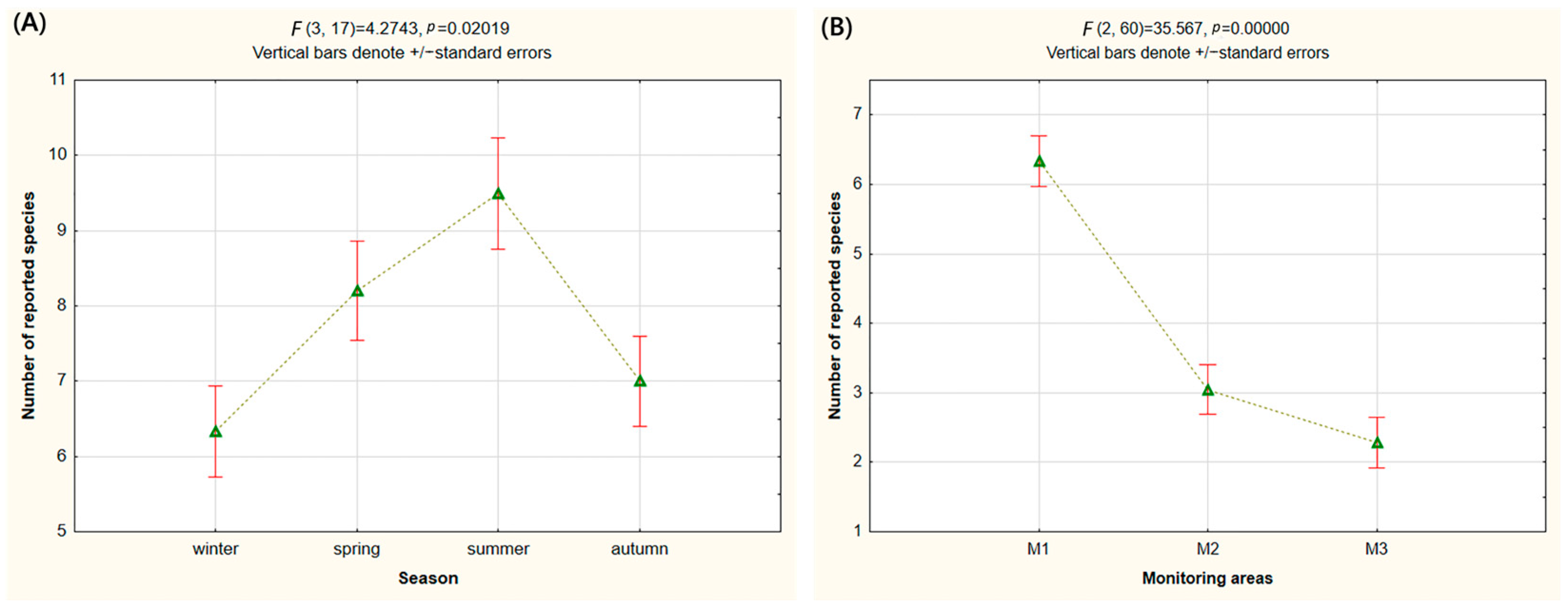 Diversity 17 00669 g004