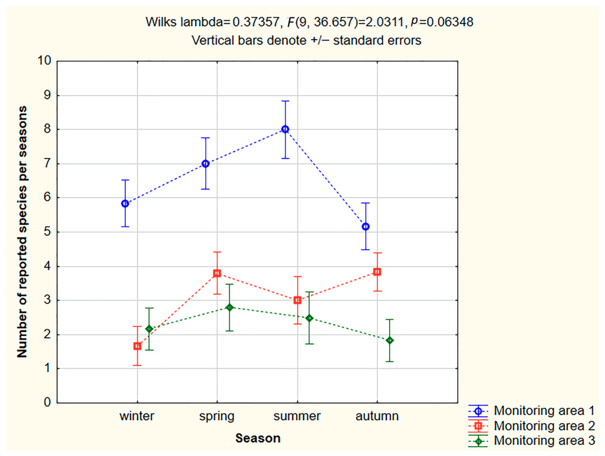 Diversity 17 00669 g005