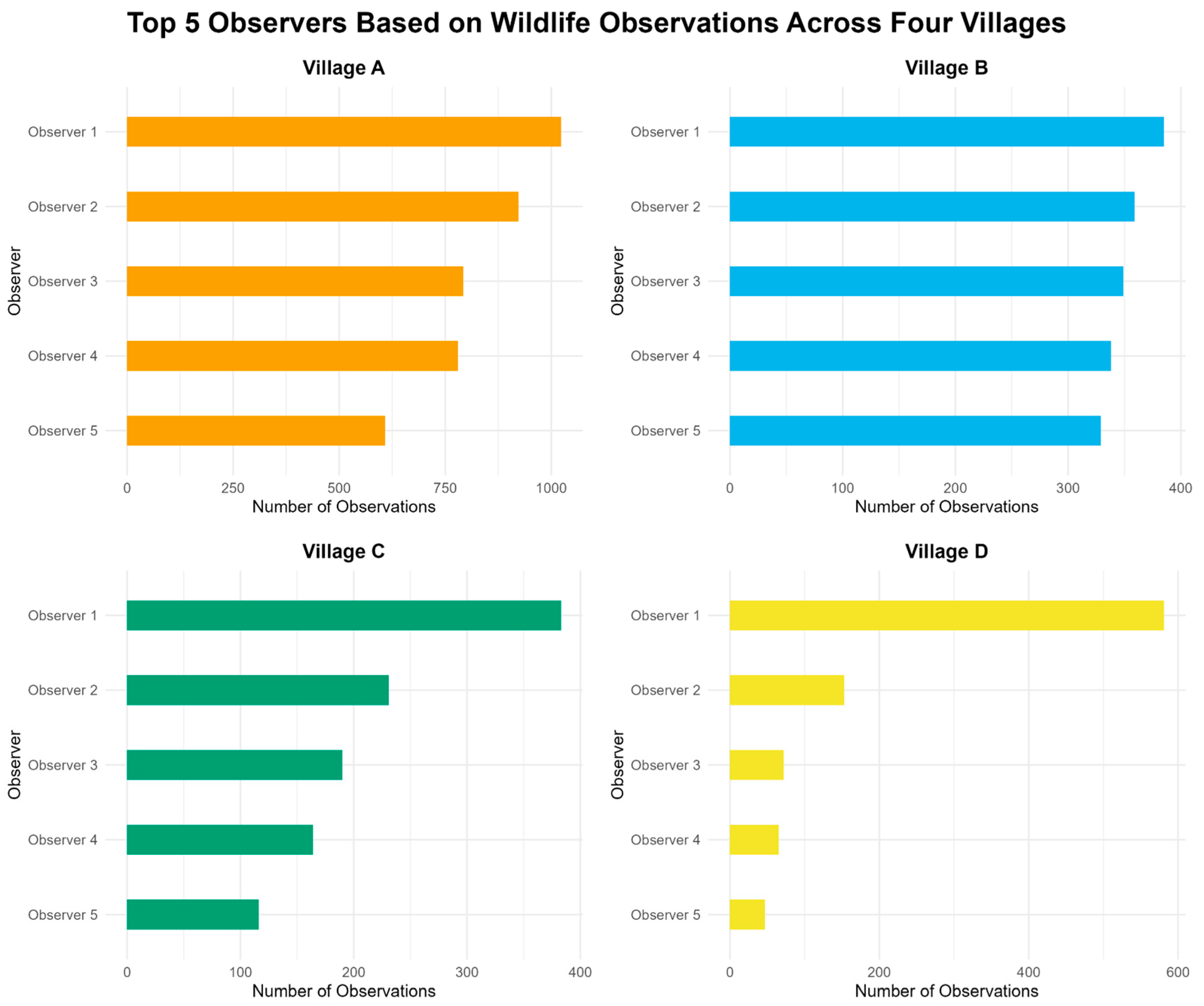 Diversity 17 00679 g001 Diversity 17 00679 g001