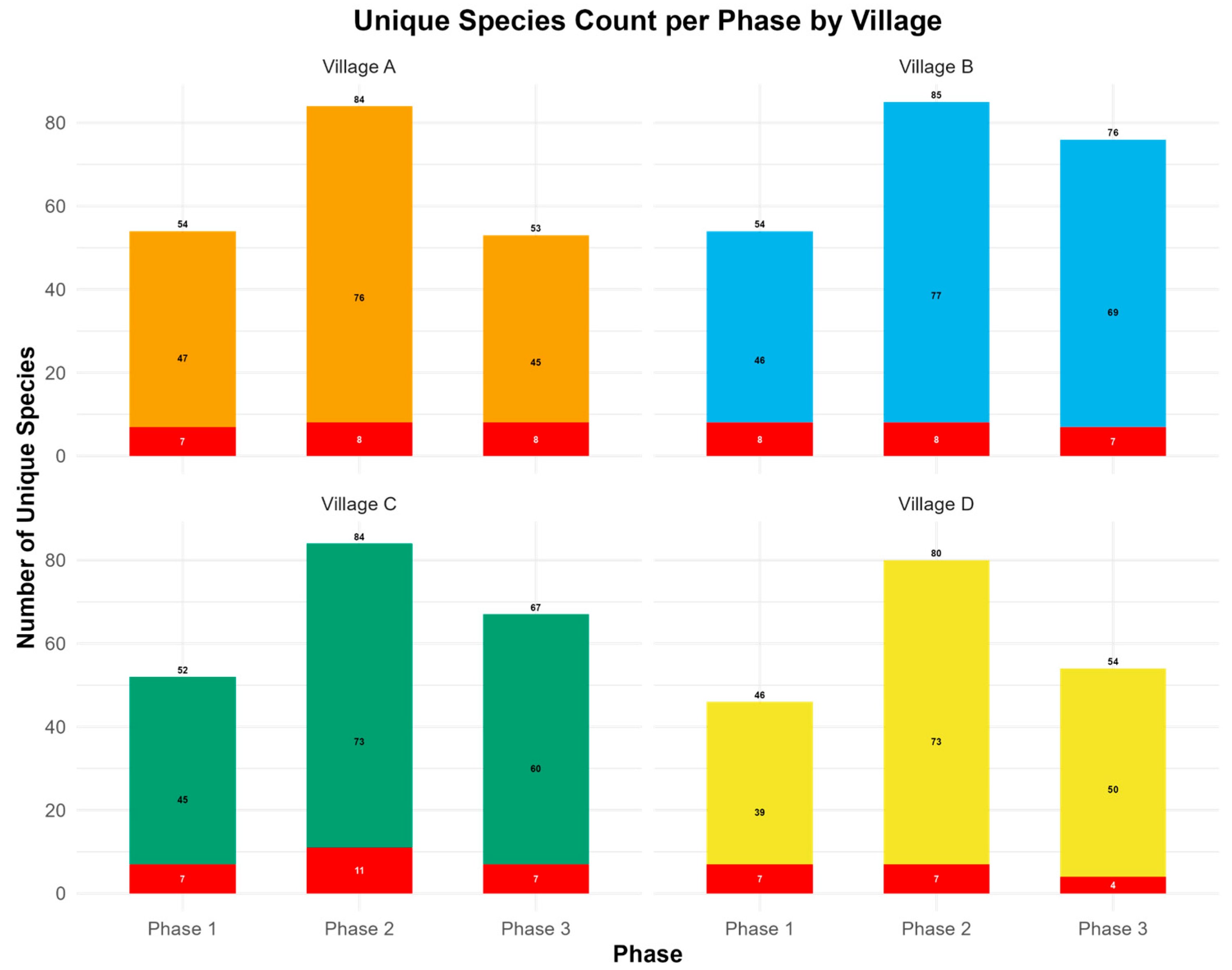 Diversity 17 00679 g003 Diversity 17 00679 g003