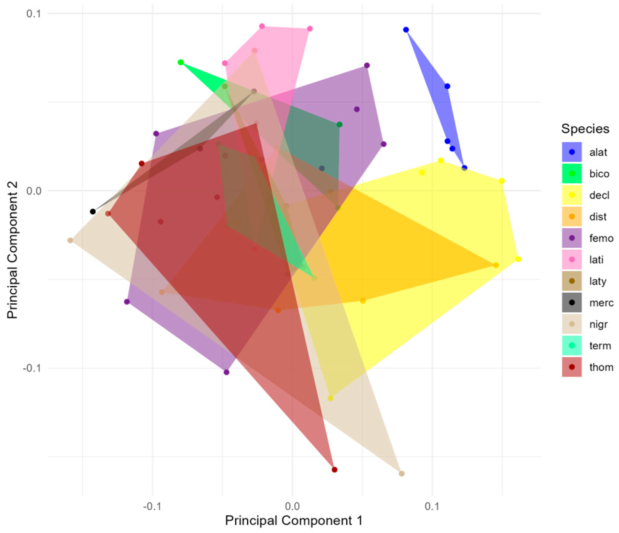 Diversity 17 00680 g002