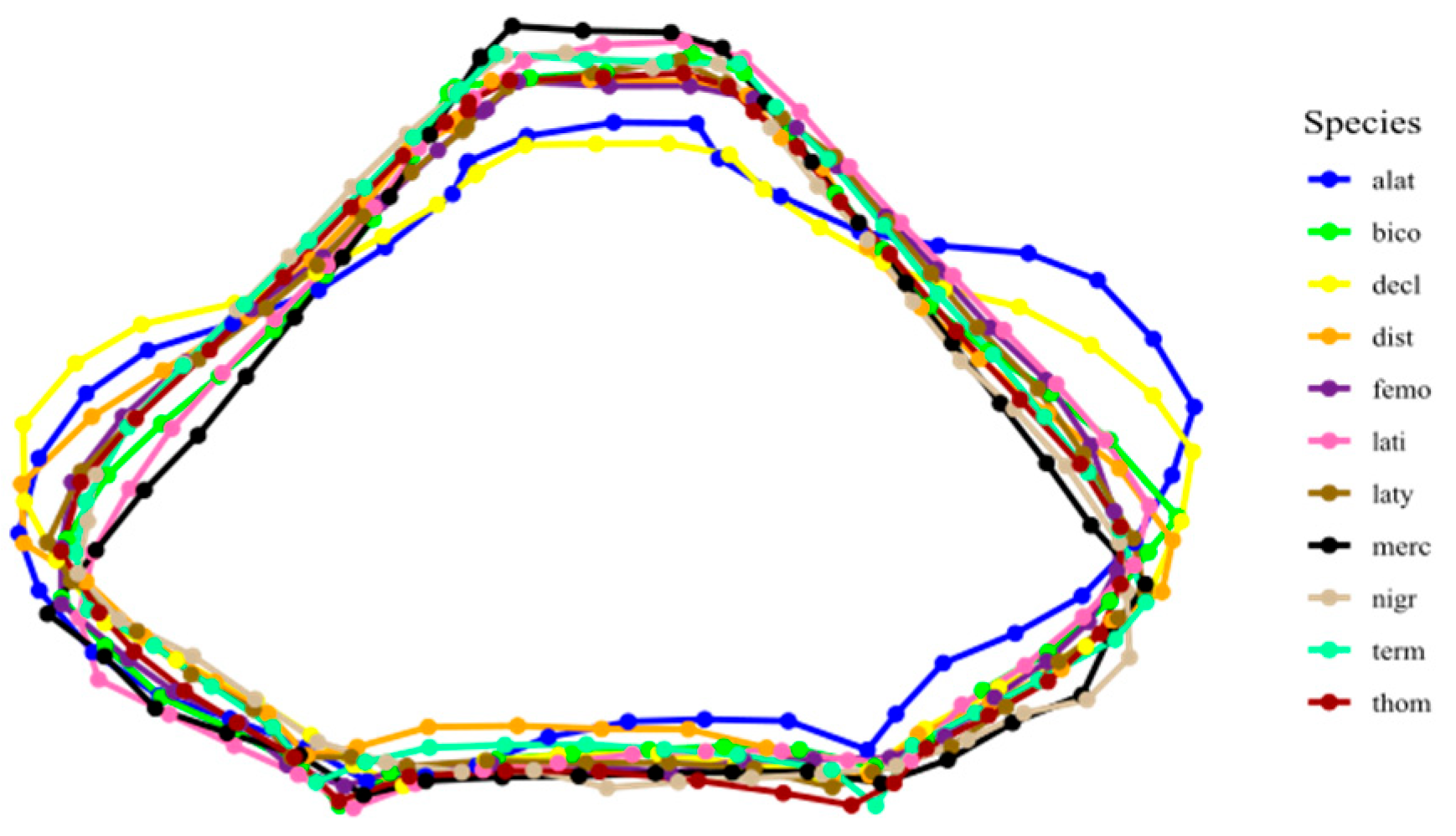 Diversity 17 00680 g003