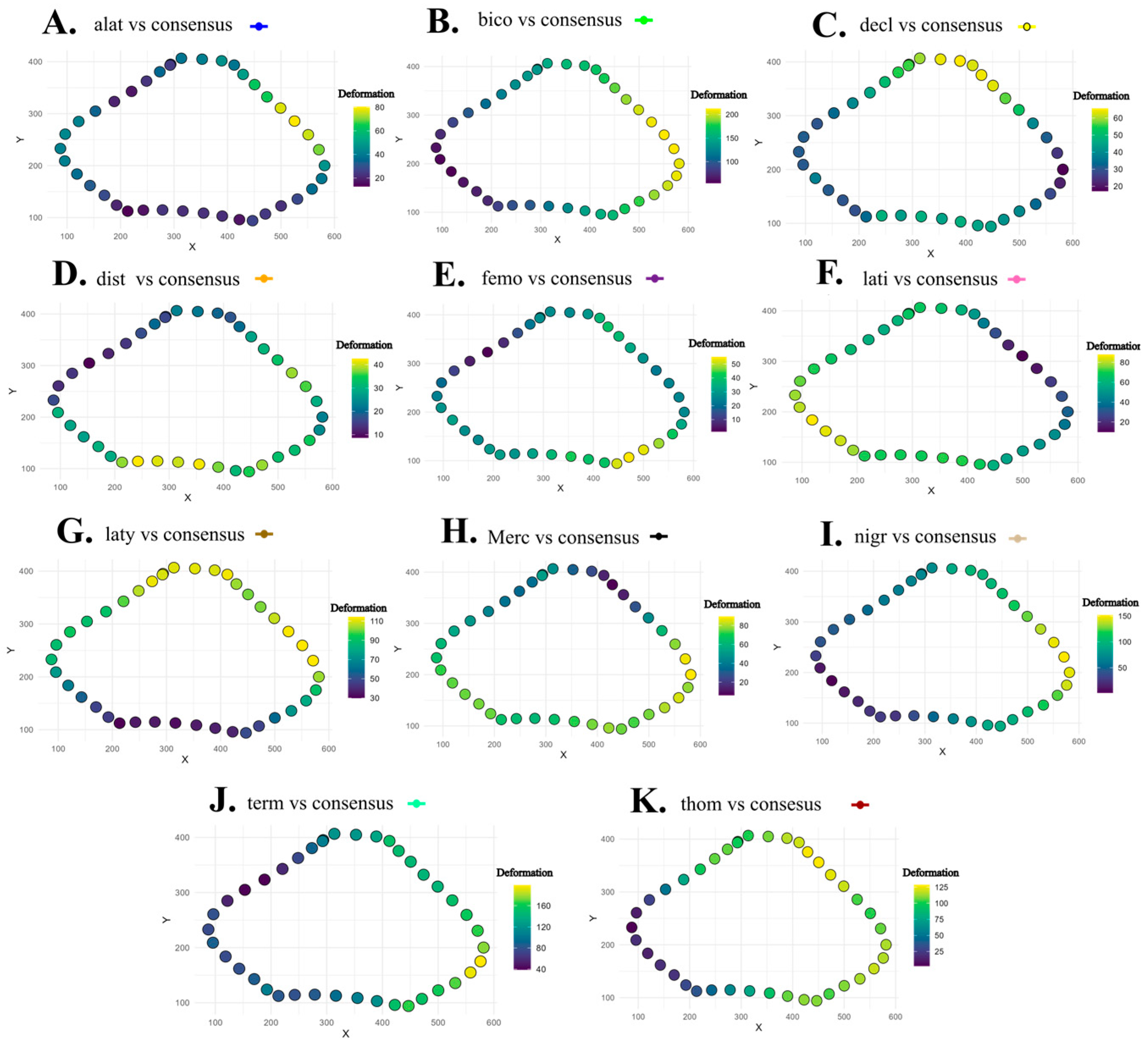 Diversity 17 00680 g004