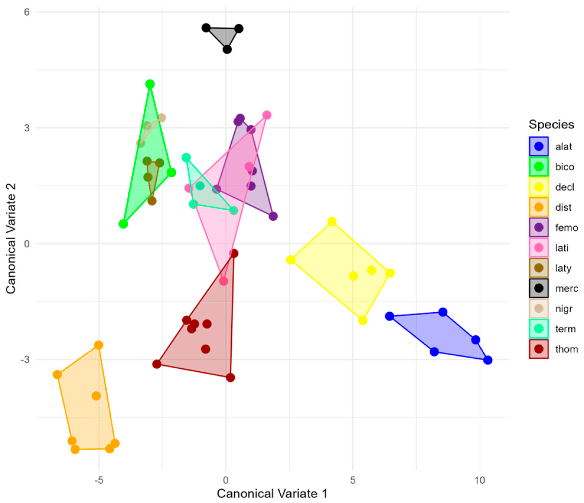 Diversity 17 00680 g005
