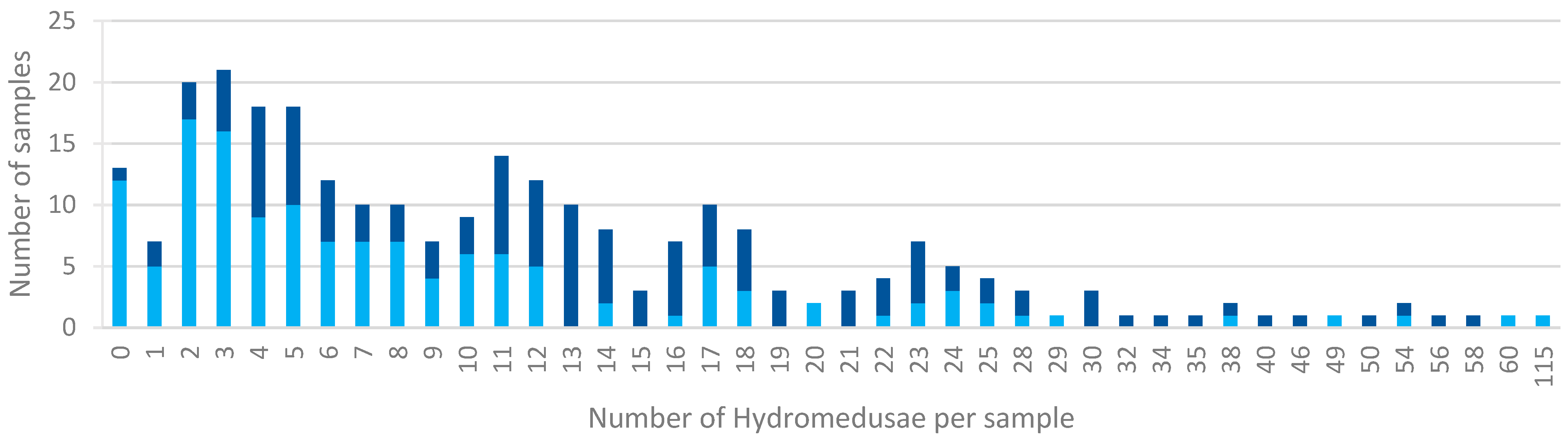 Diversity 17 00694 g002