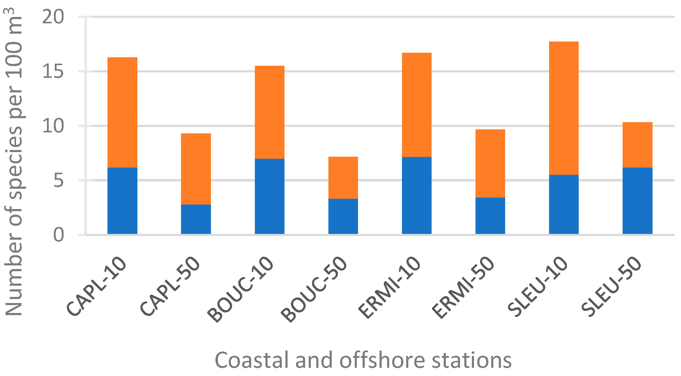 Diversity 17 00694 g003