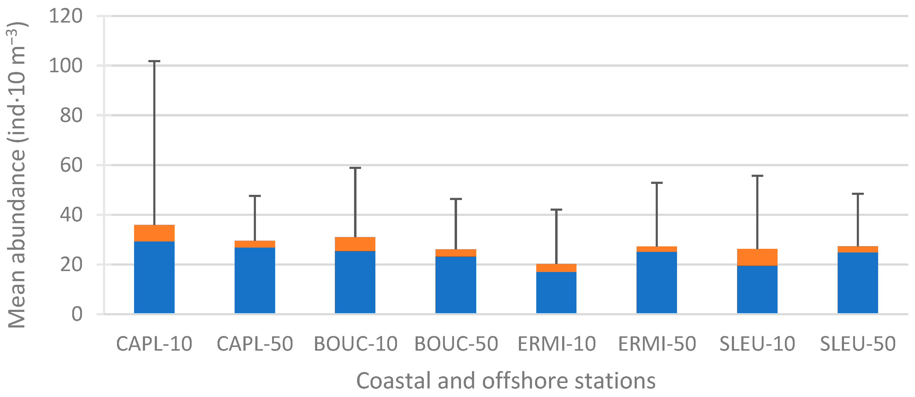 Diversity 17 00694 g004