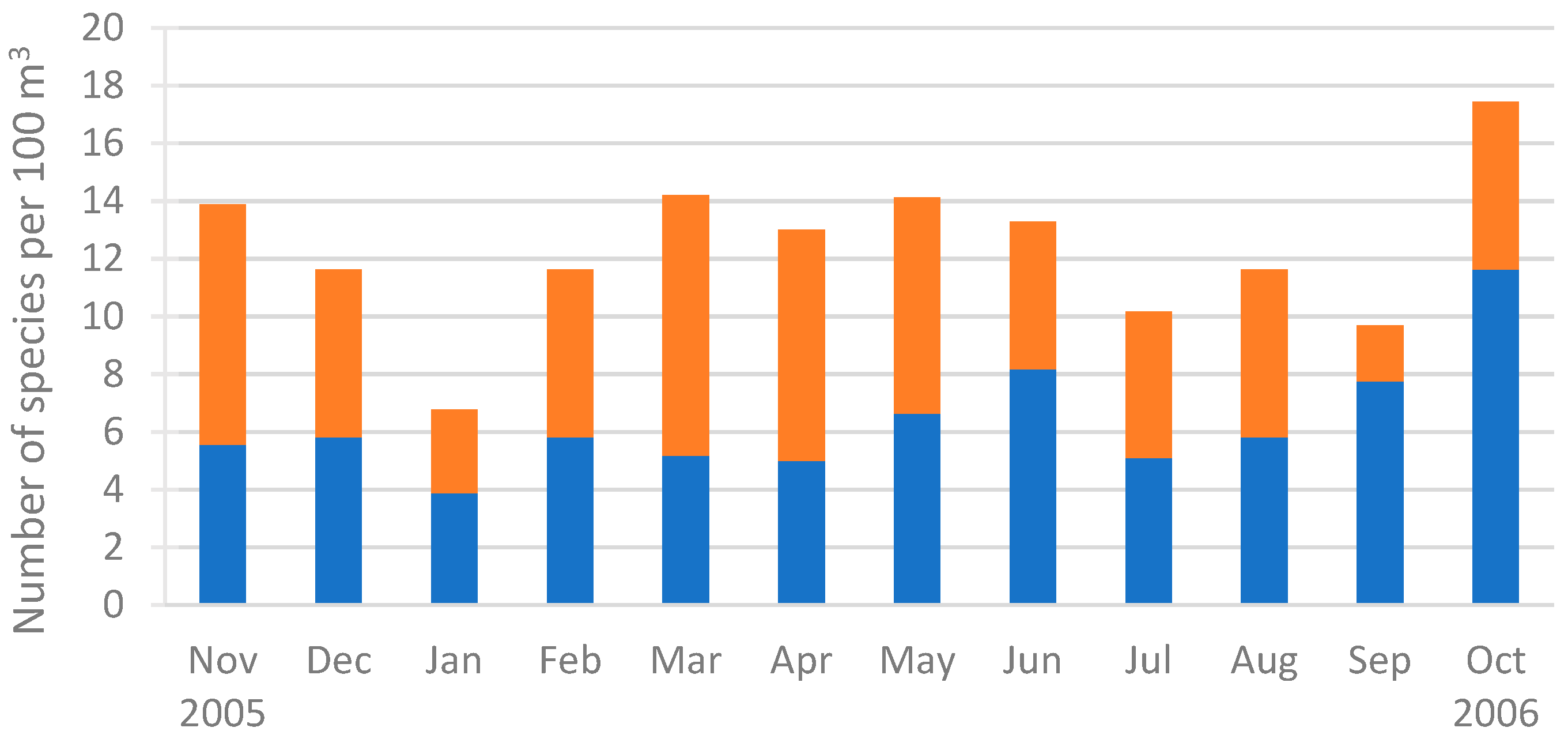 Diversity 17 00694 g005