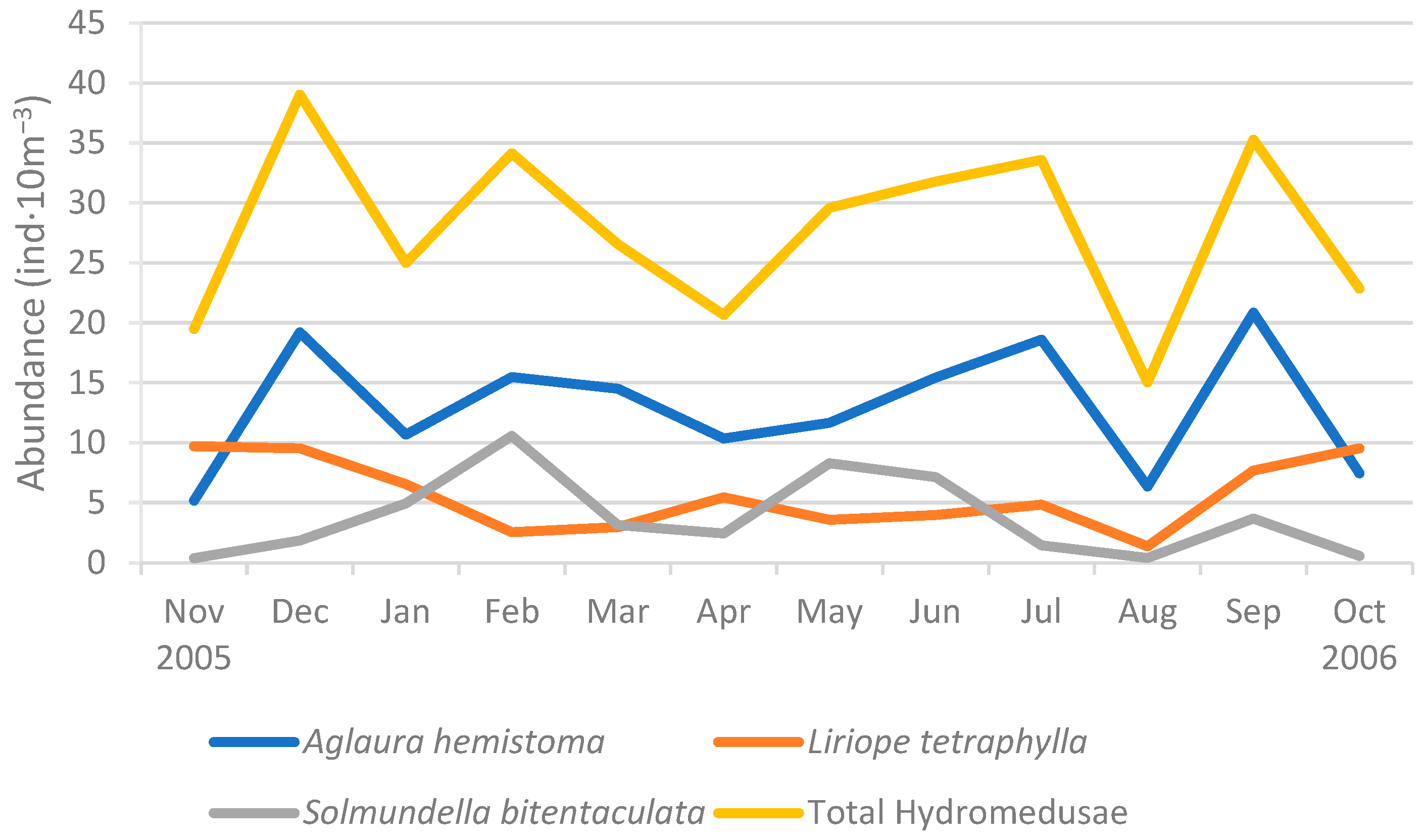 Diversity 17 00694 g006