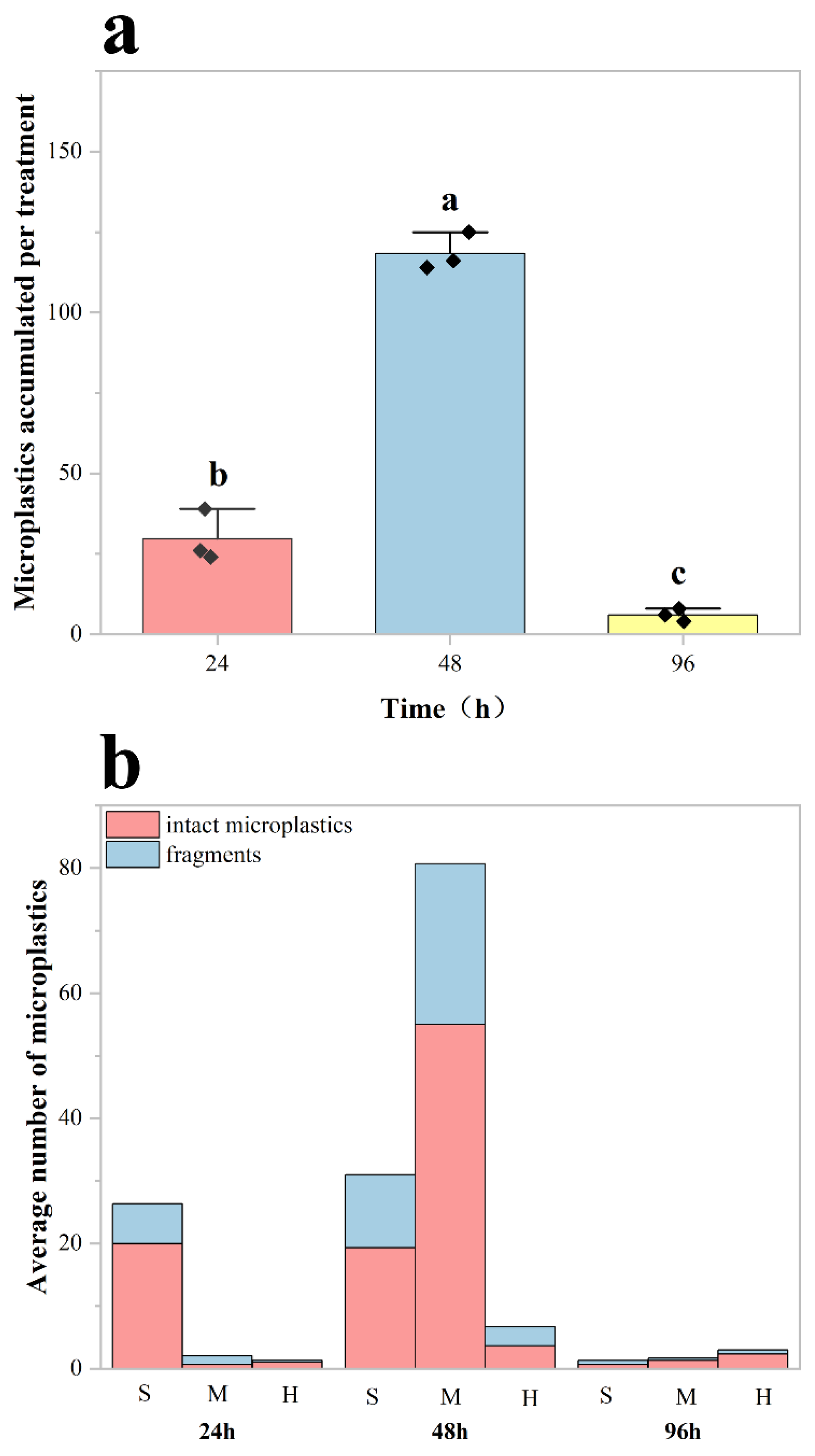 Diversity 17 00701 g003